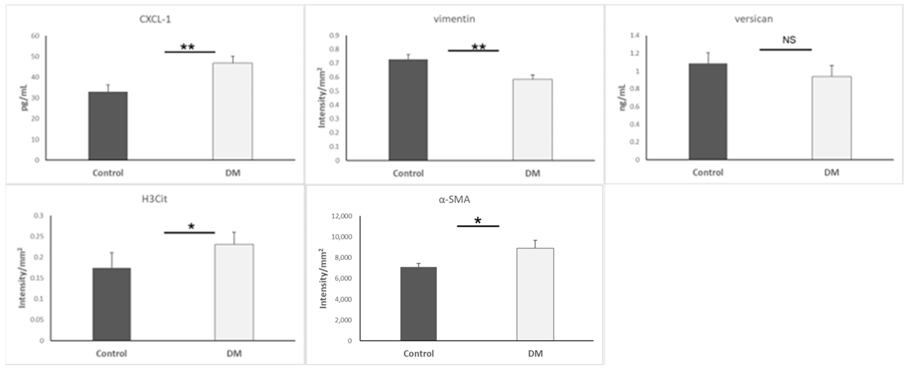 Biomedicines 13 01148 g005