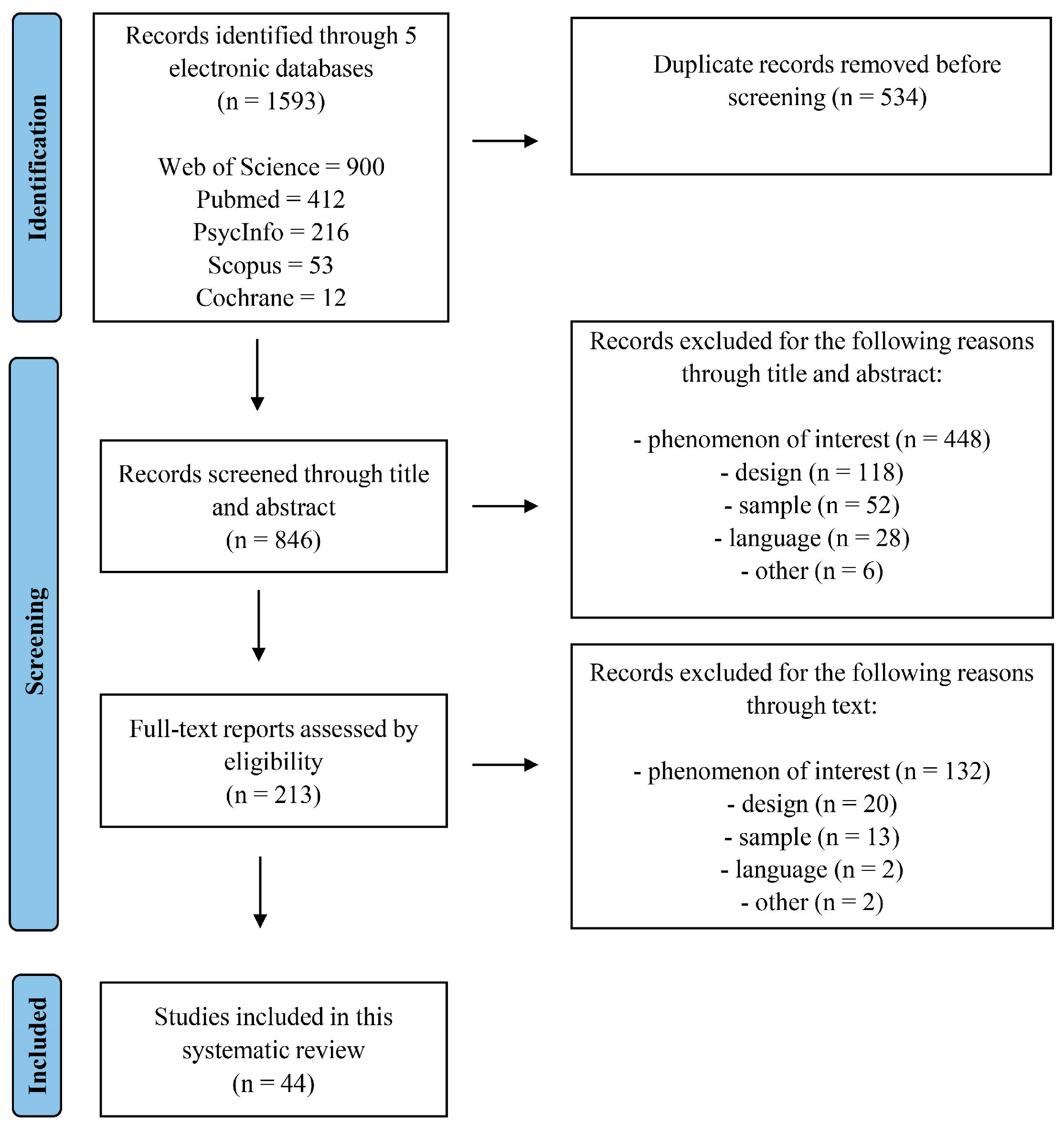 Biomedicines 13 01152 g001