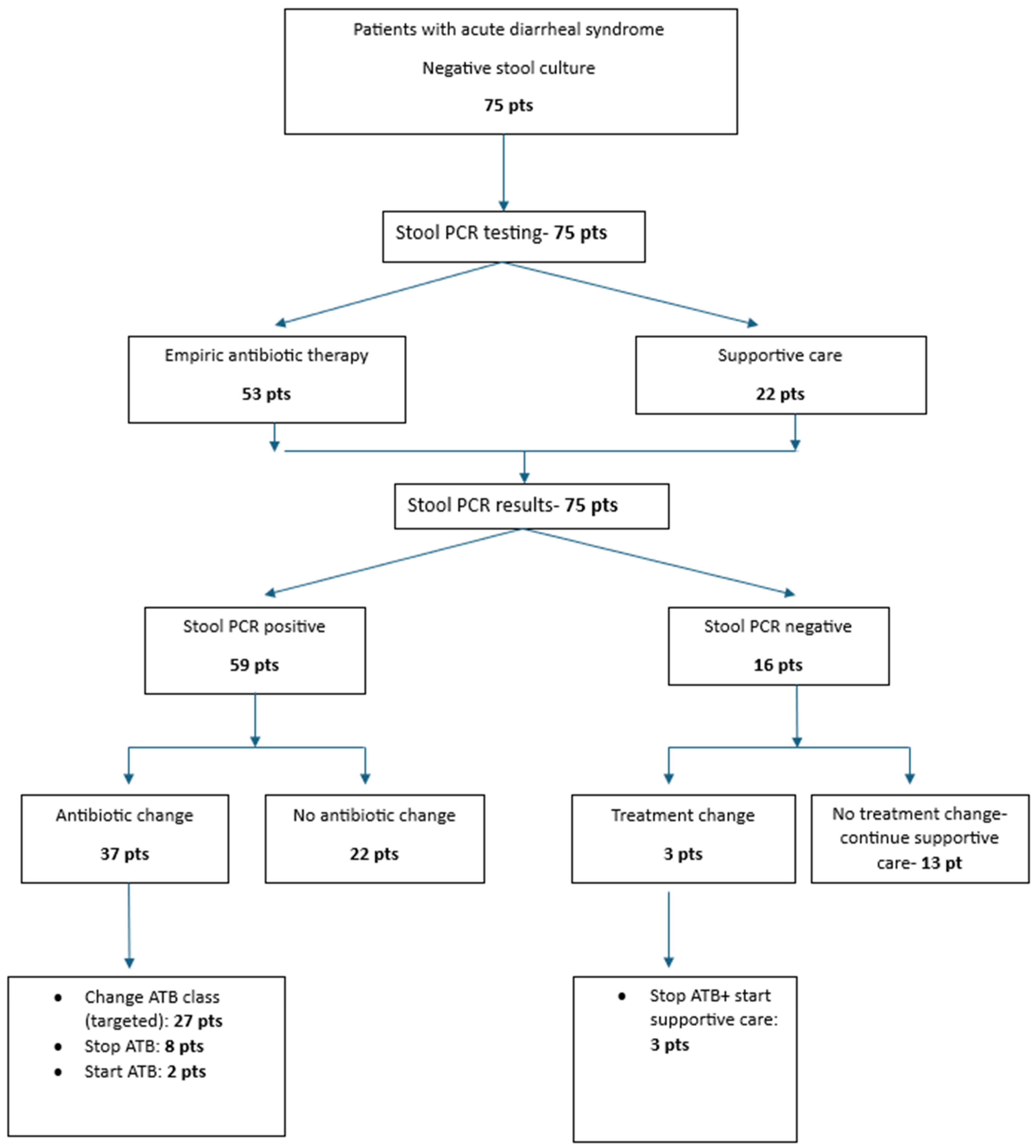 Biomedicines 13 01155 g002