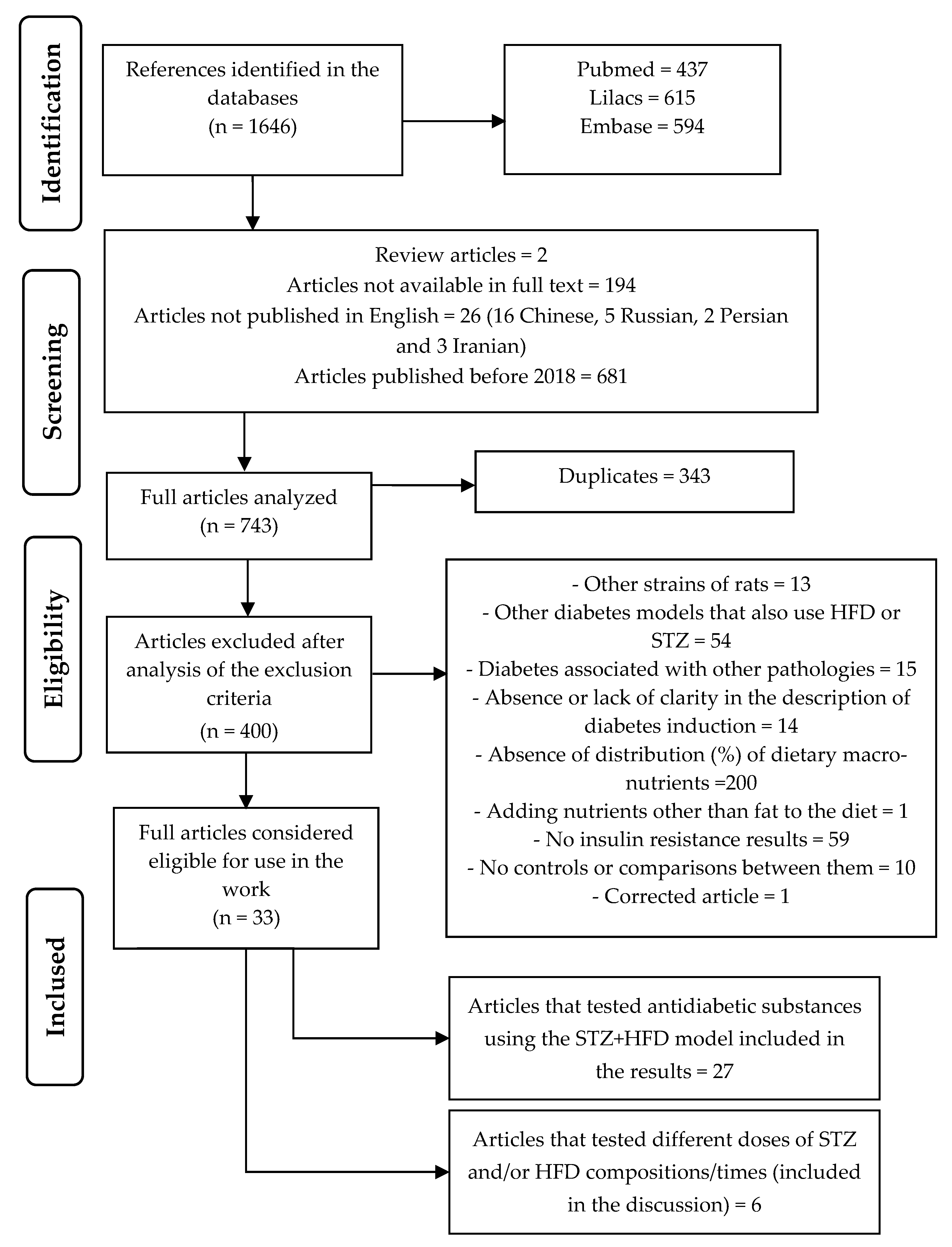 Biomedicines 13 01158 g001