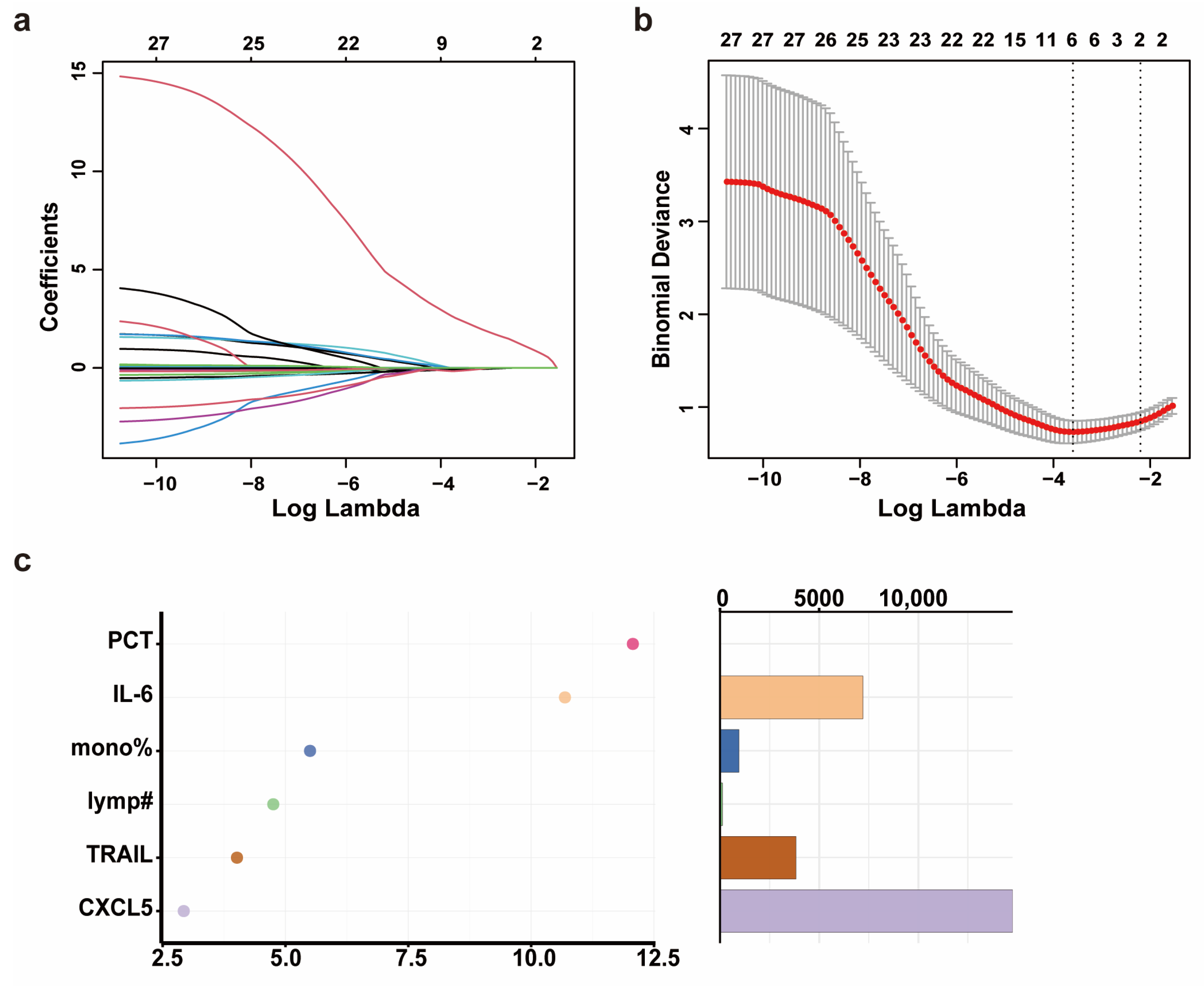 Biomedicines 13 01162 g003