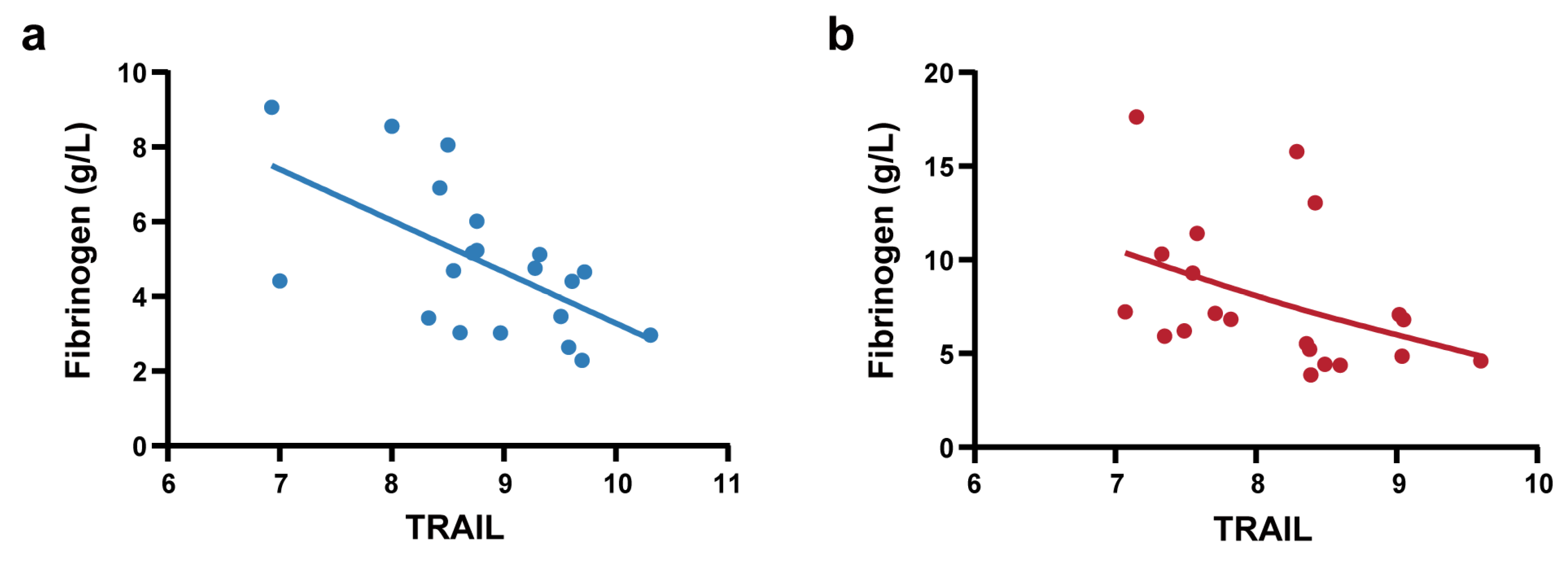 Biomedicines 13 01162 g005