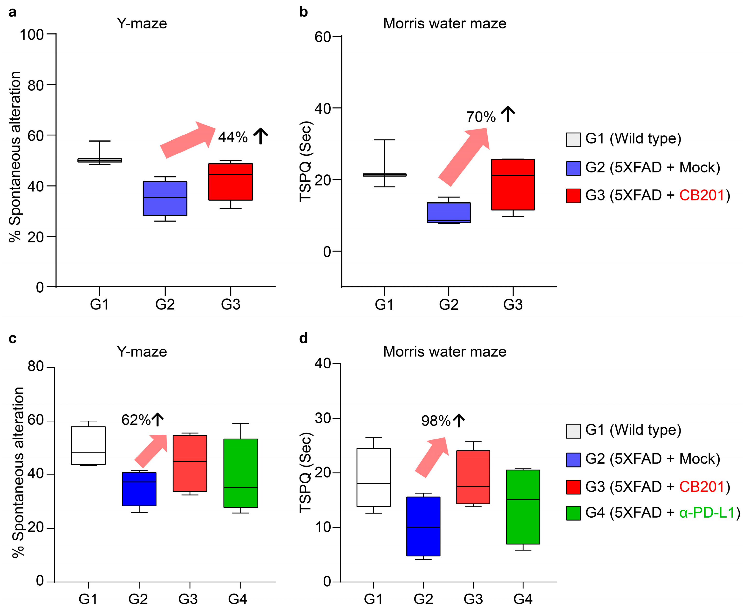 Biomedicines 13 01169 g002
