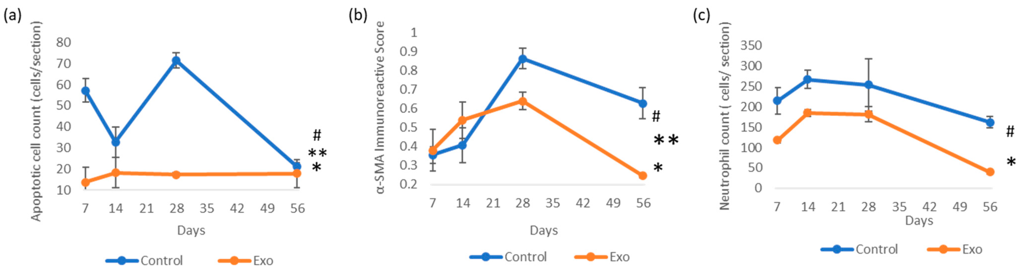 Biomedicines 13 01174 g006