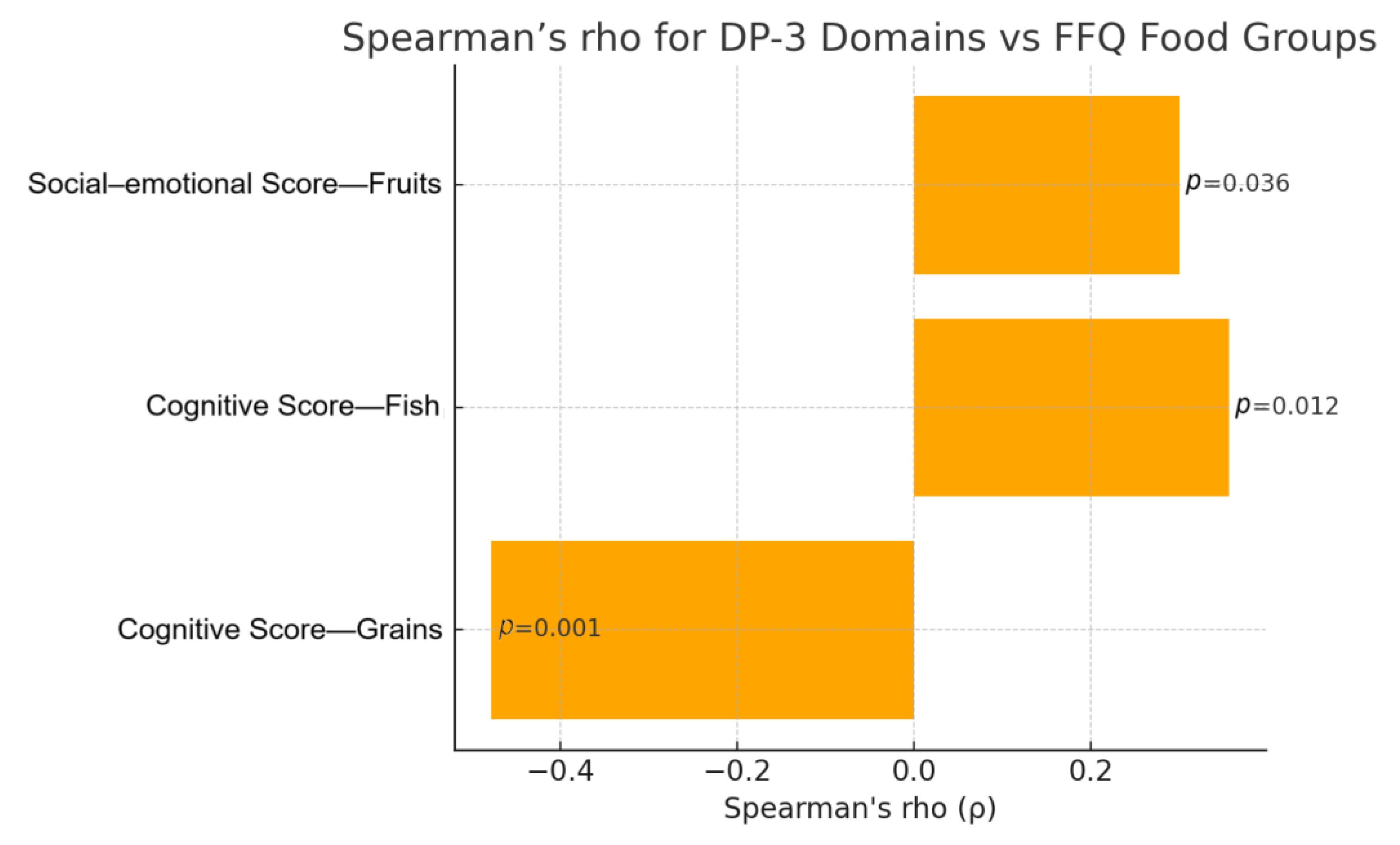 Biomedicines 13 01178 g001