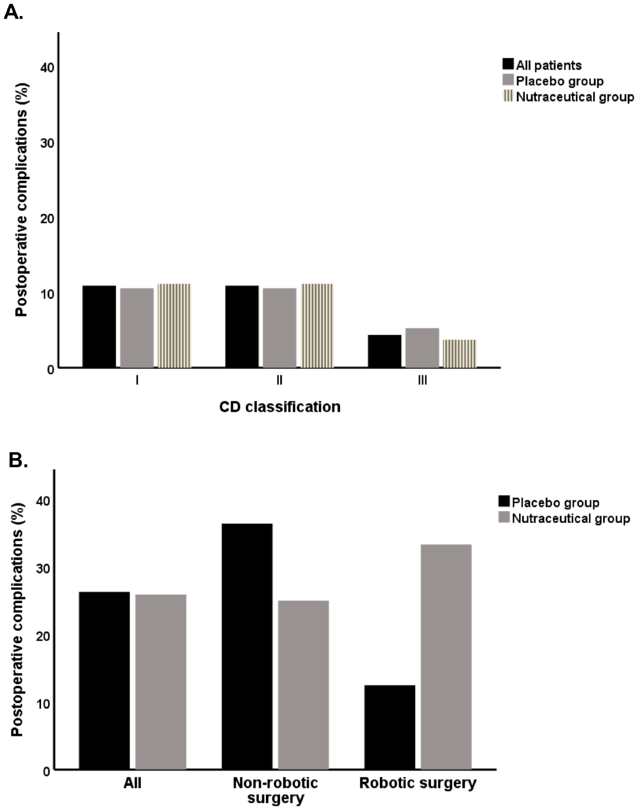 Biomedicines 13 01185 g003