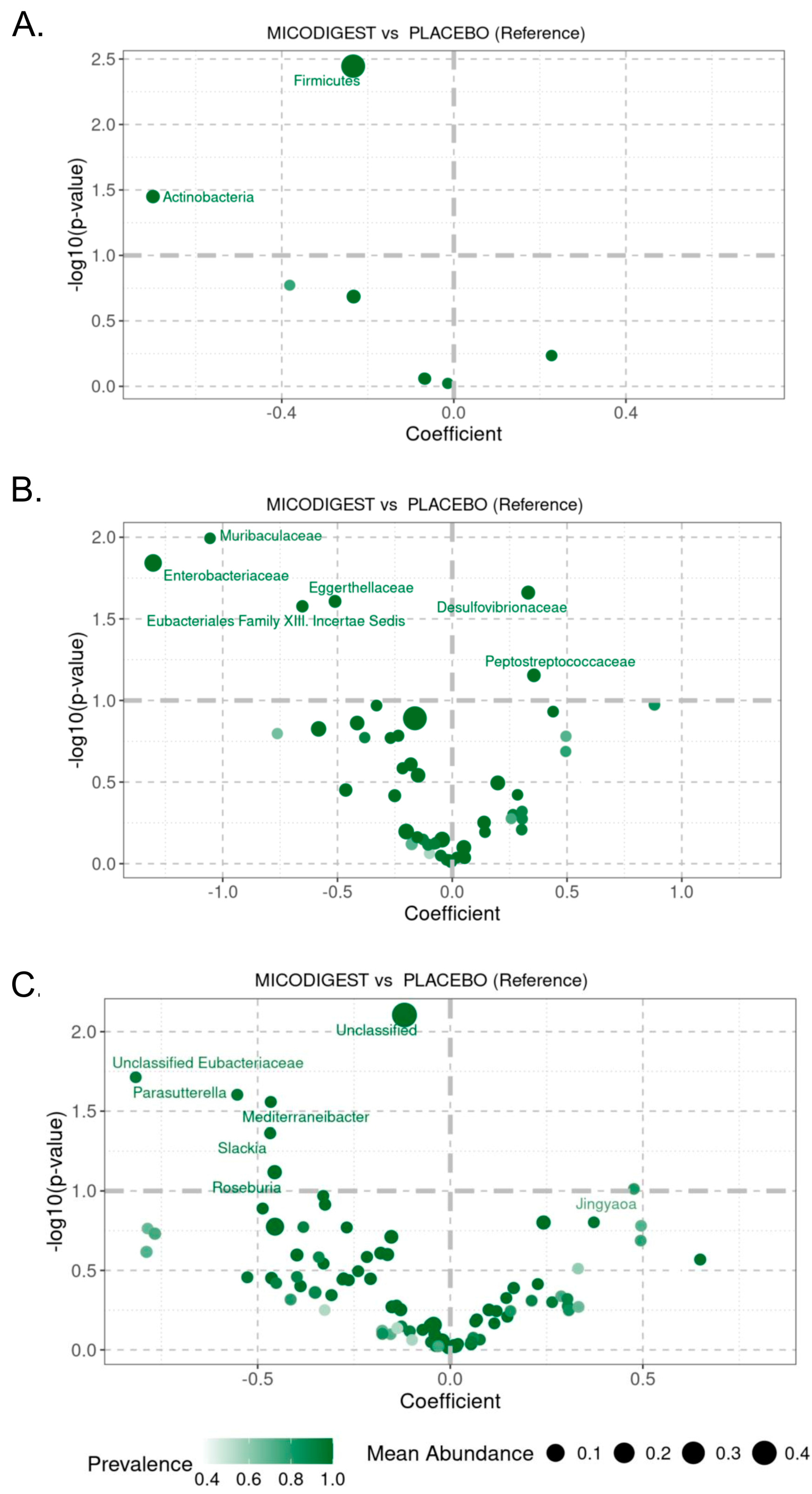 Biomedicines 13 01185 g004