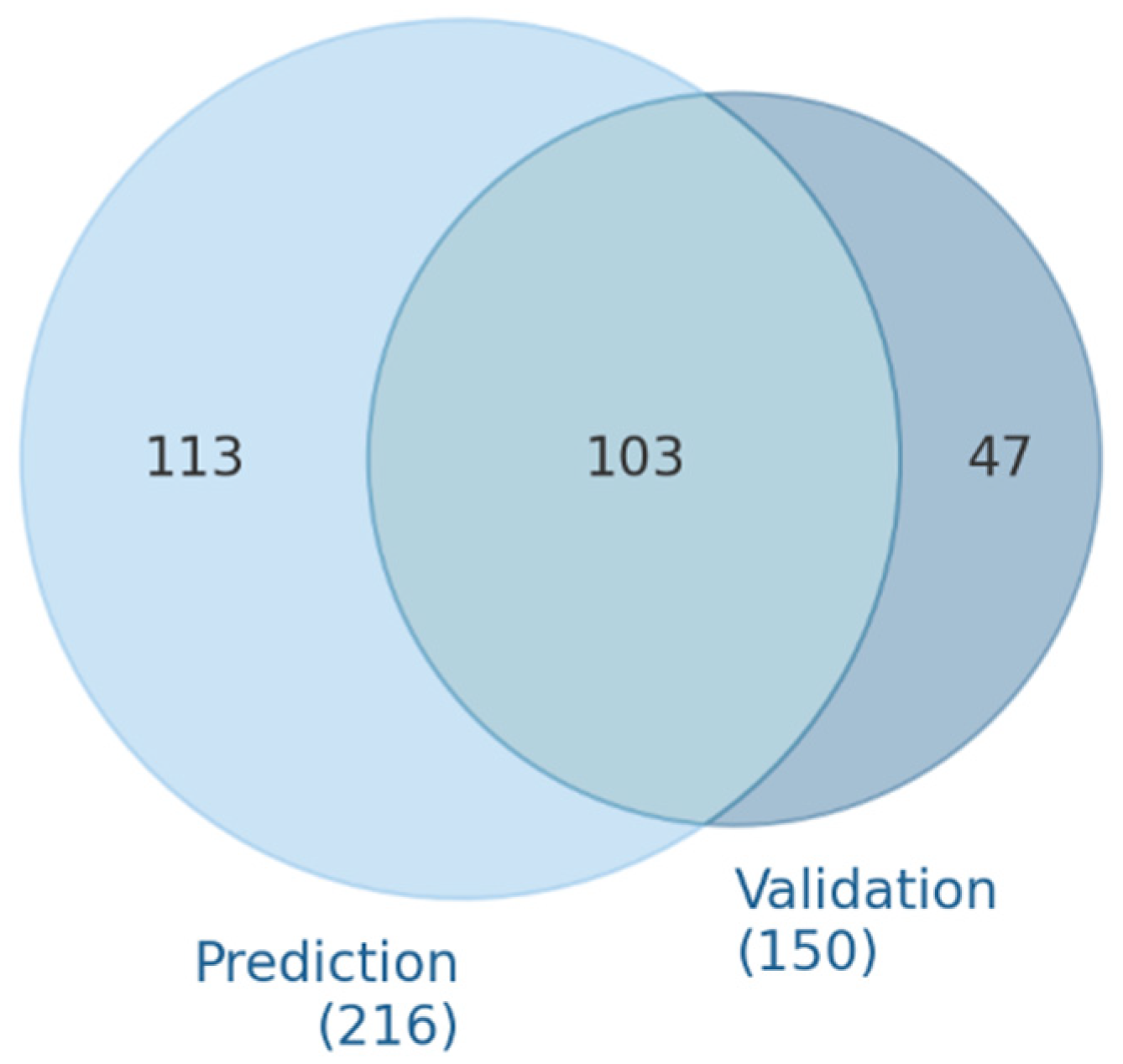 Biomedicines 13 01192 g002