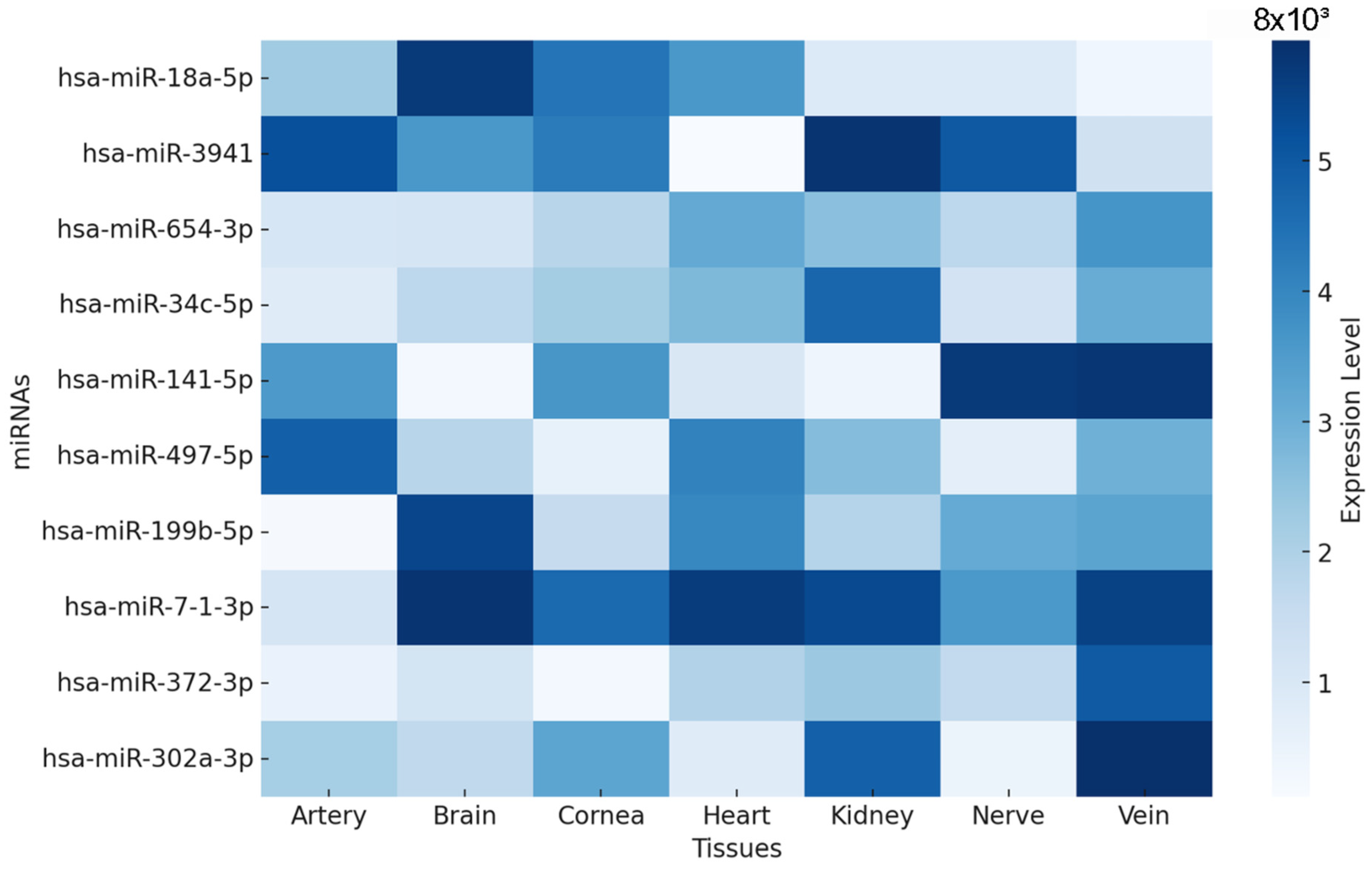 Biomedicines 13 01192 g003