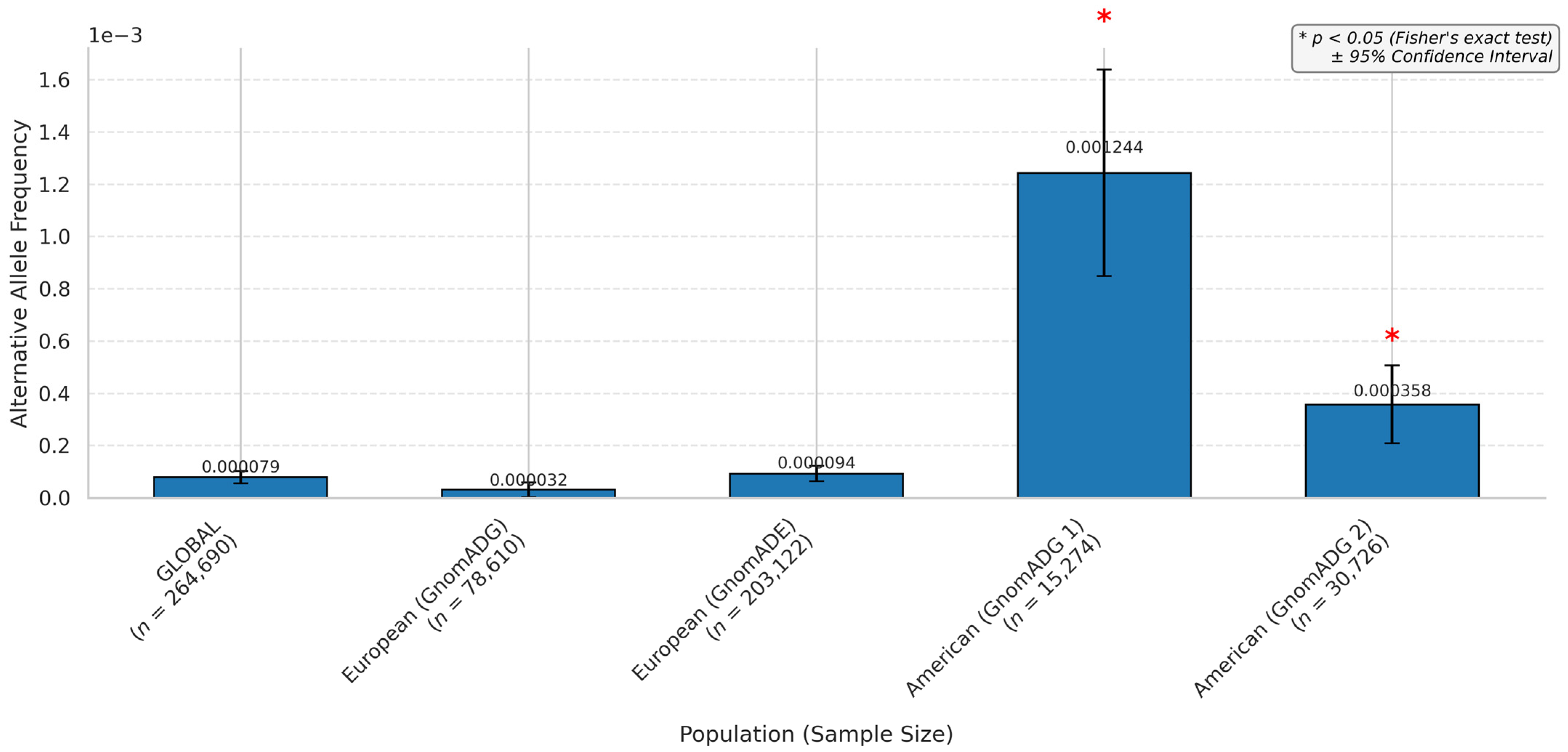 Biomedicines 13 01192 g005