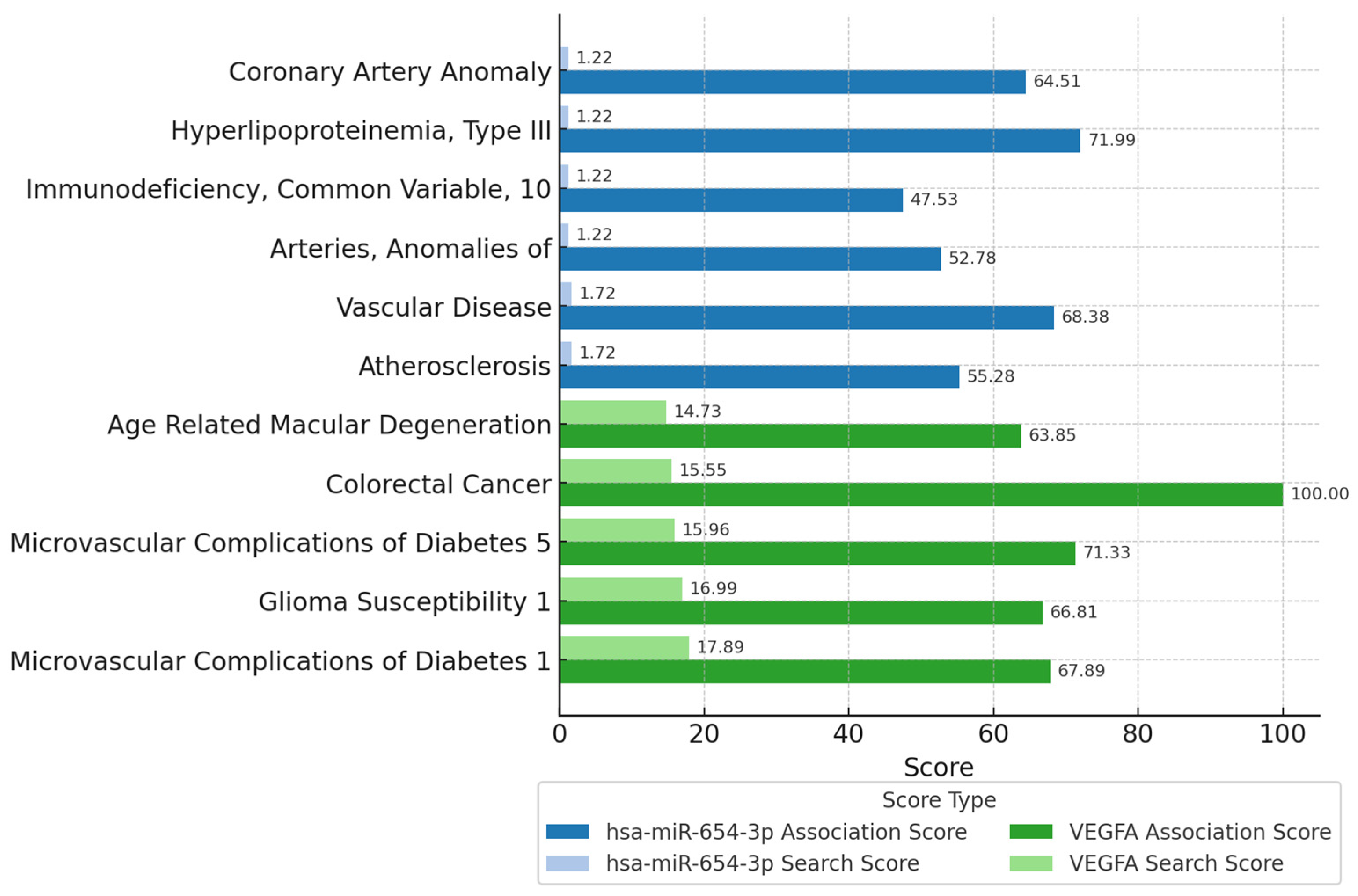 Biomedicines 13 01192 g007