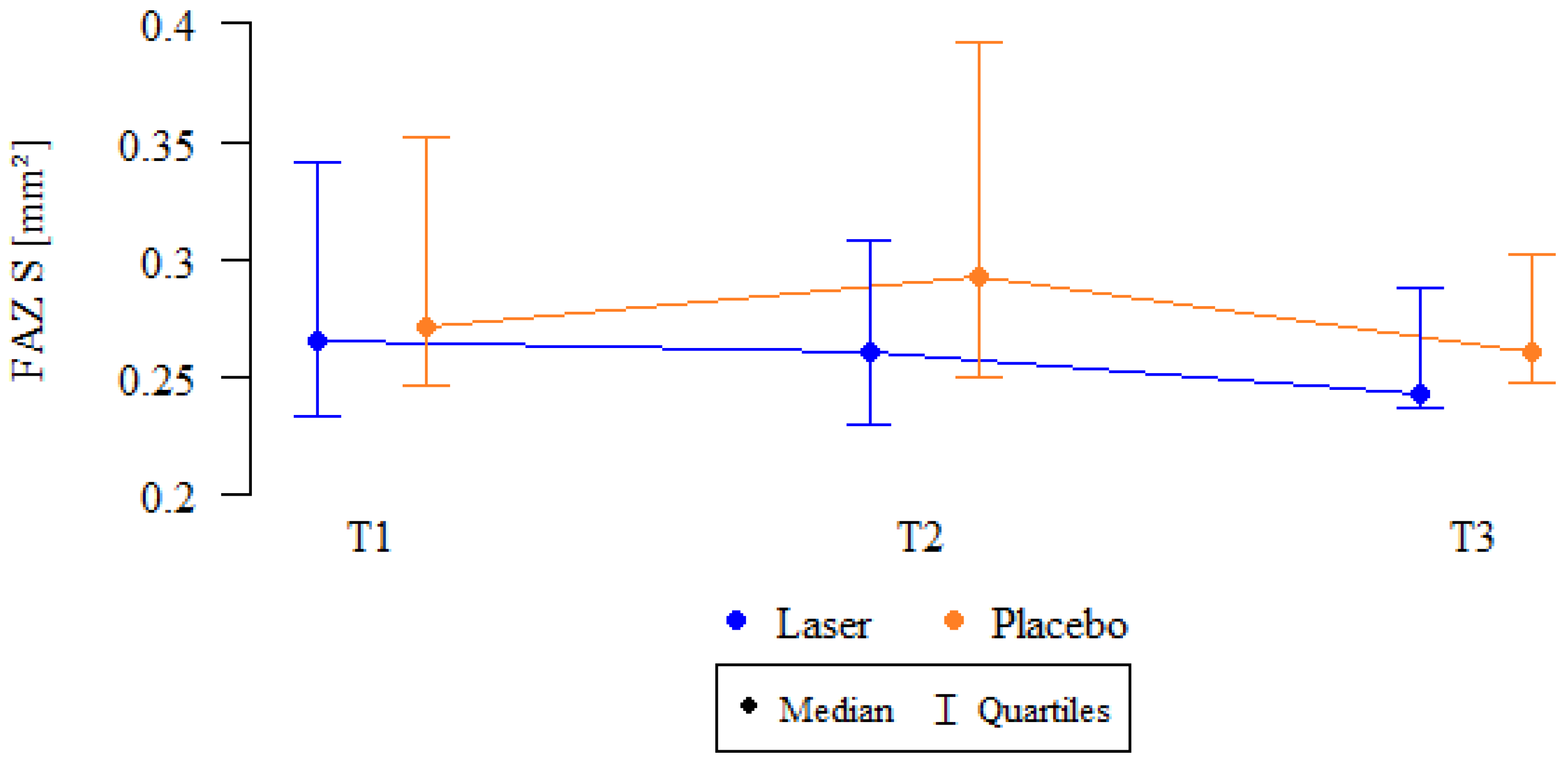 Biomedicines 13 01194 g003