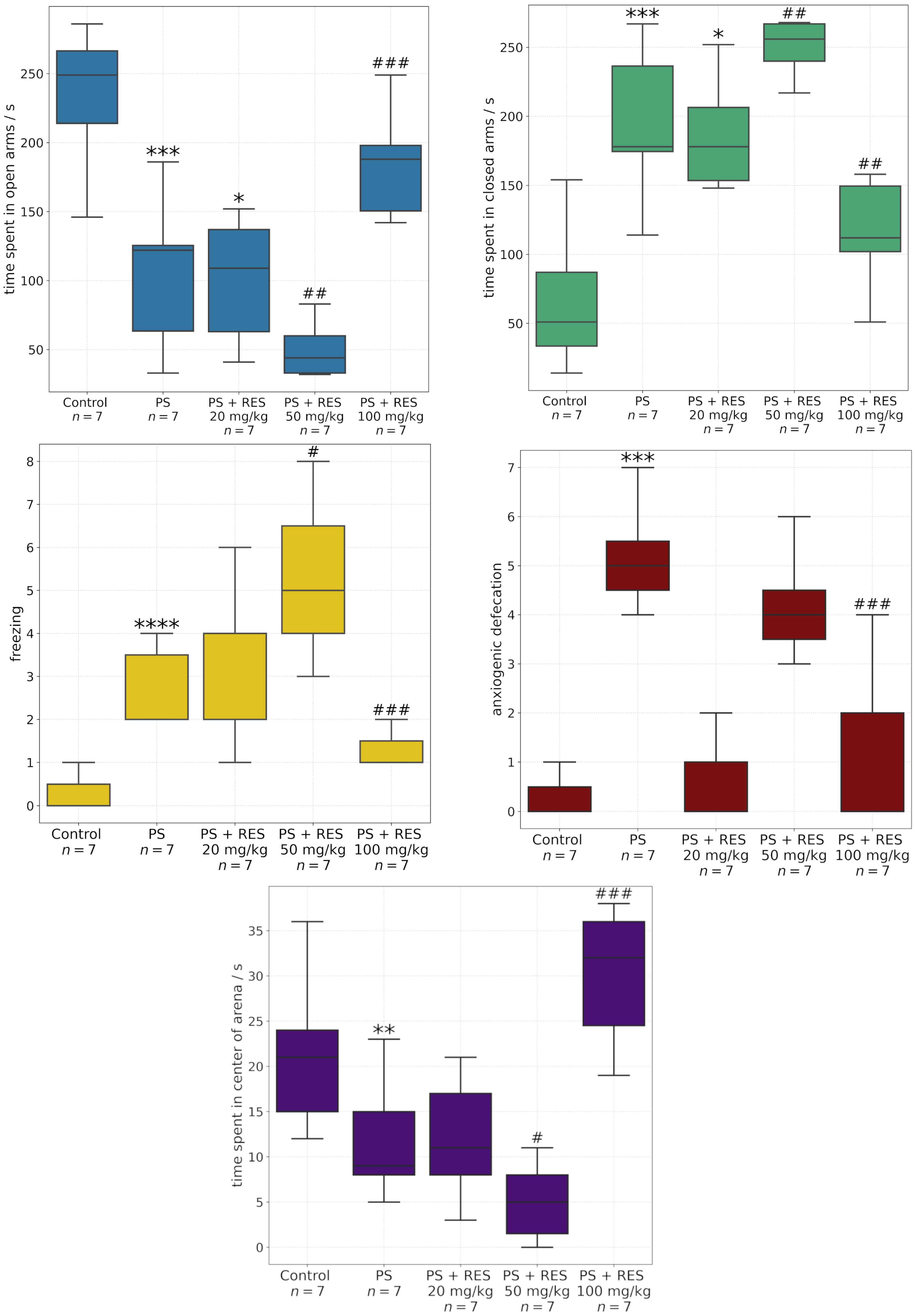 Biomedicines 13 01196 g003