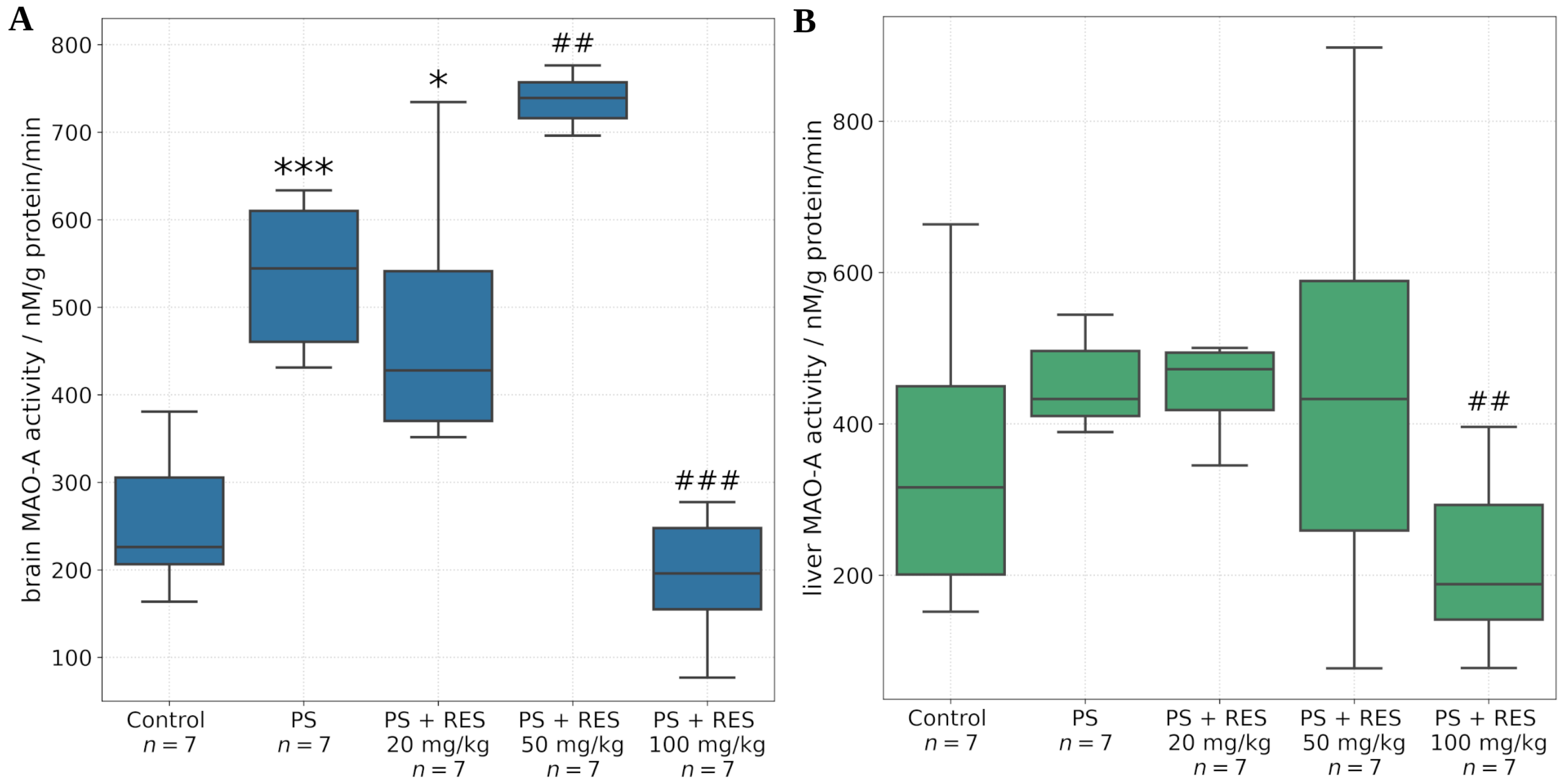 Biomedicines 13 01196 g004