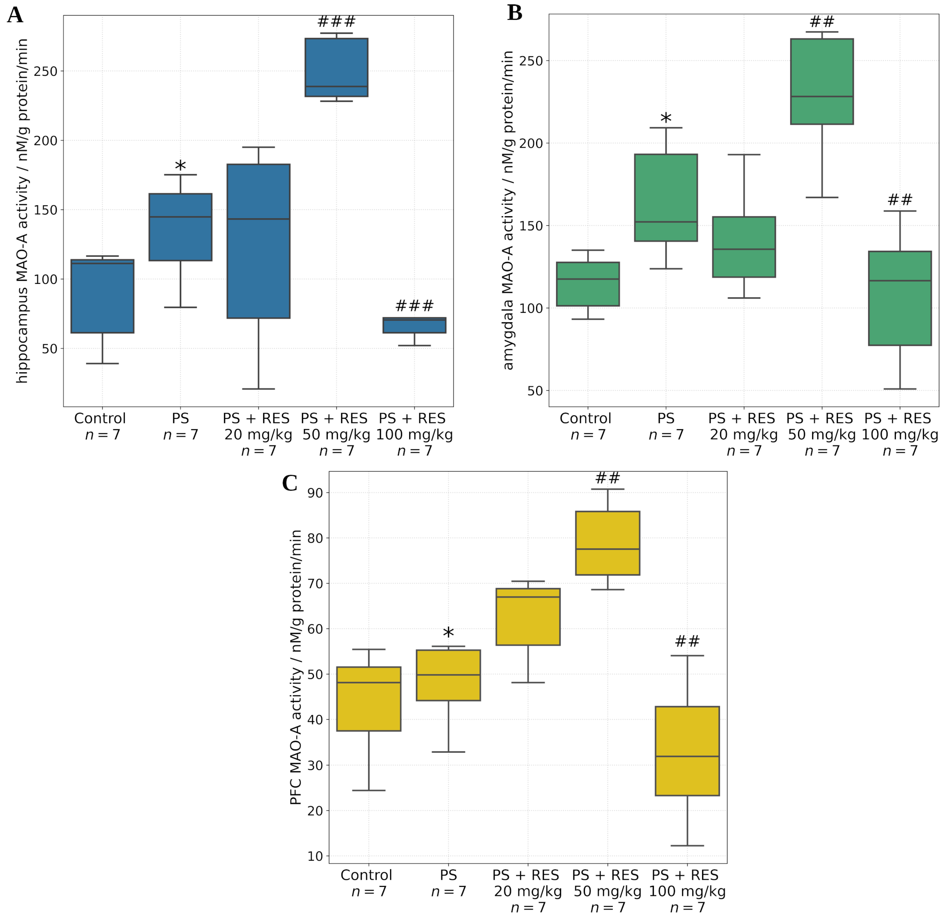 Biomedicines 13 01196 g005