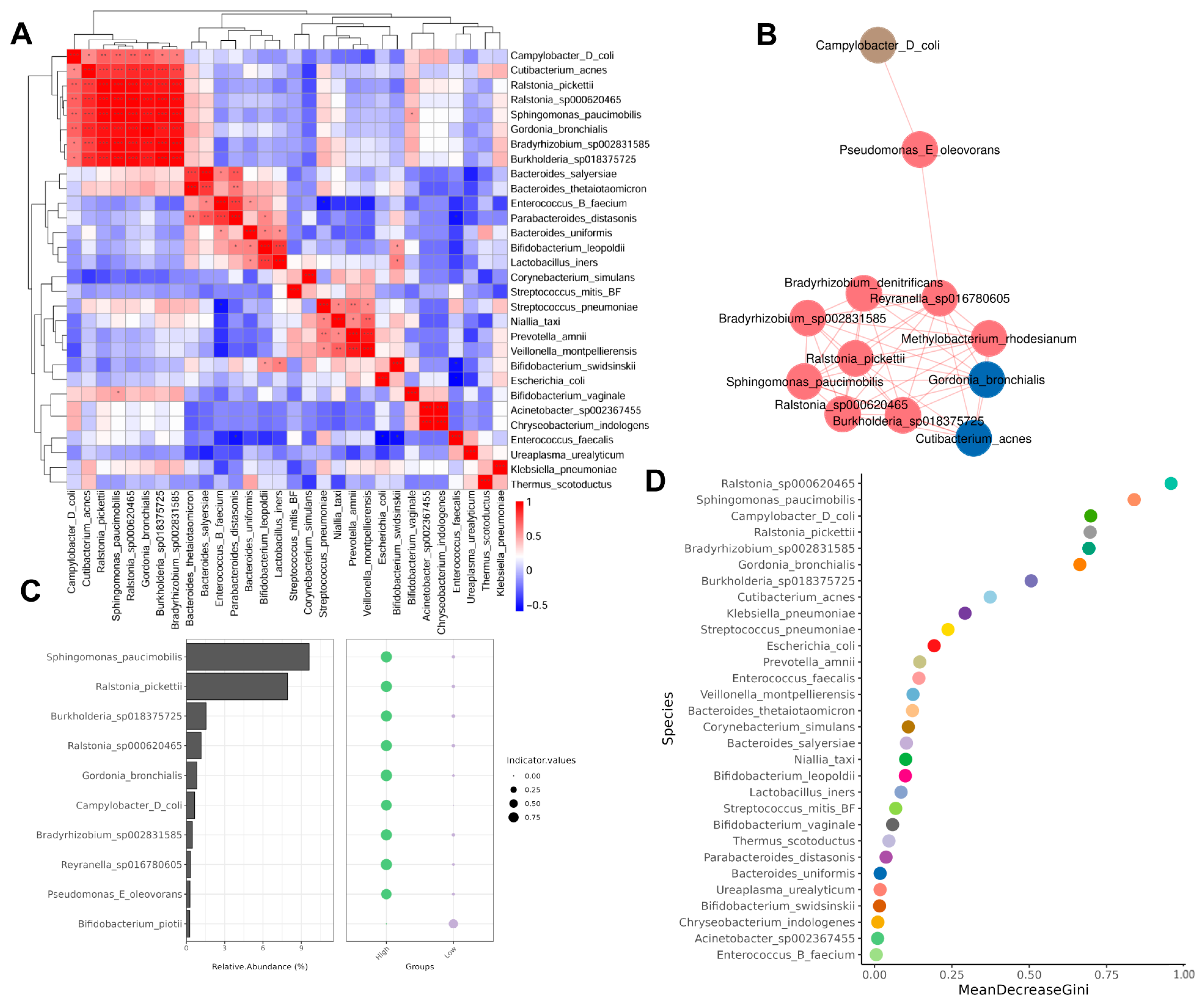 Biomedicines 13 01197 g005
