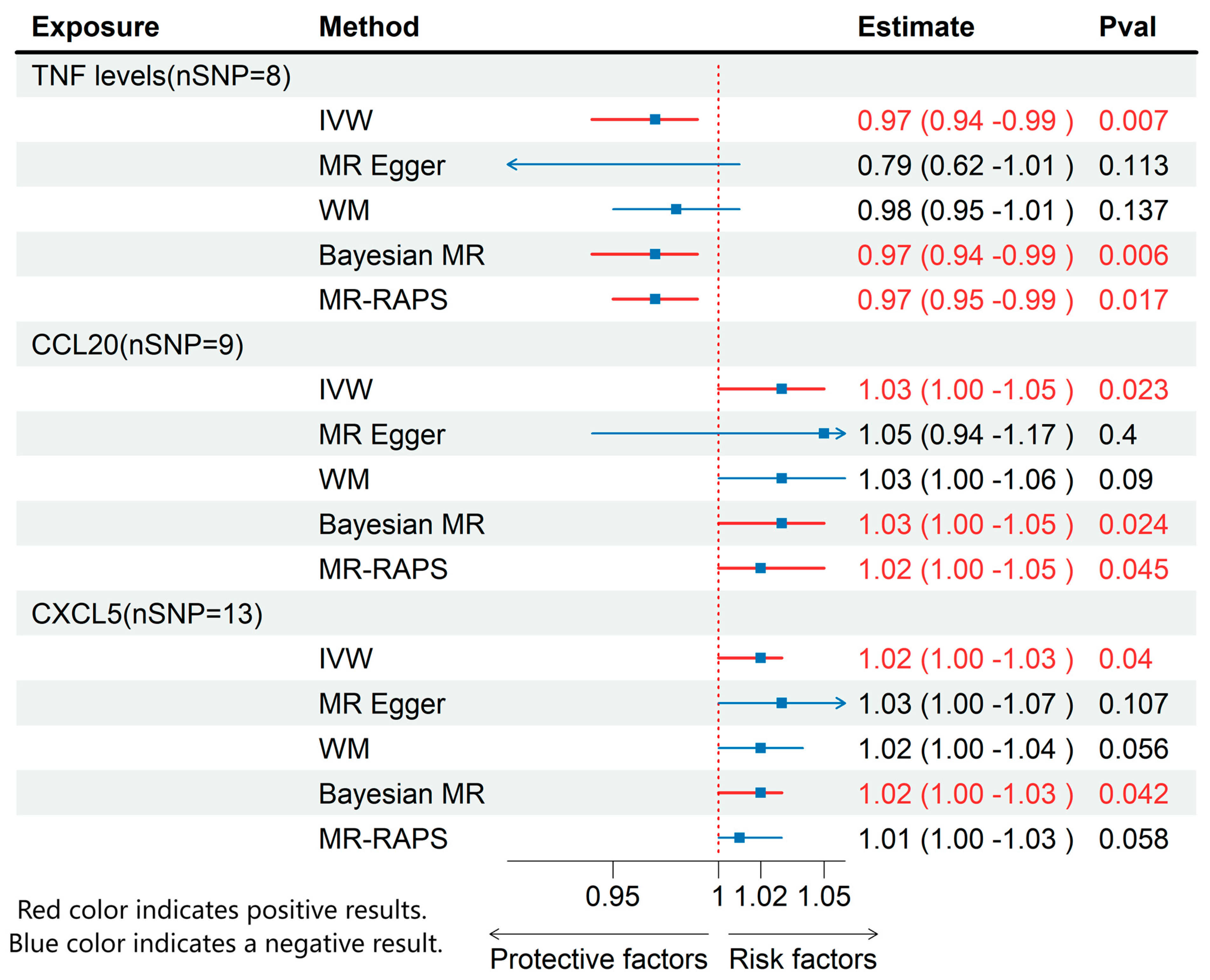 Biomedicines 13 01200 g003