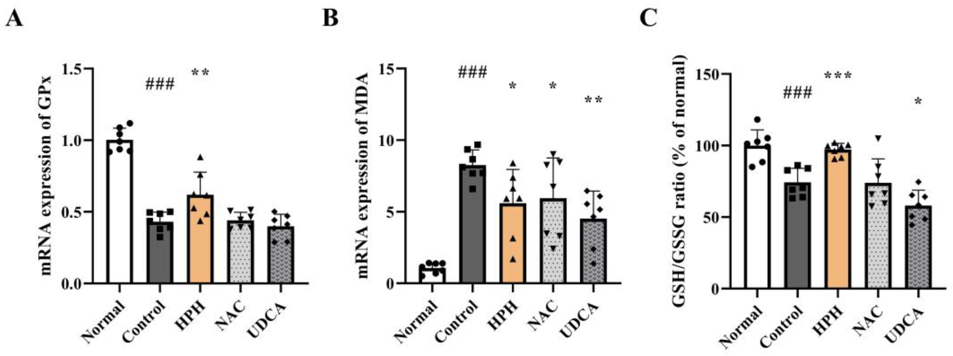 Biomedicines 13 01219 g005