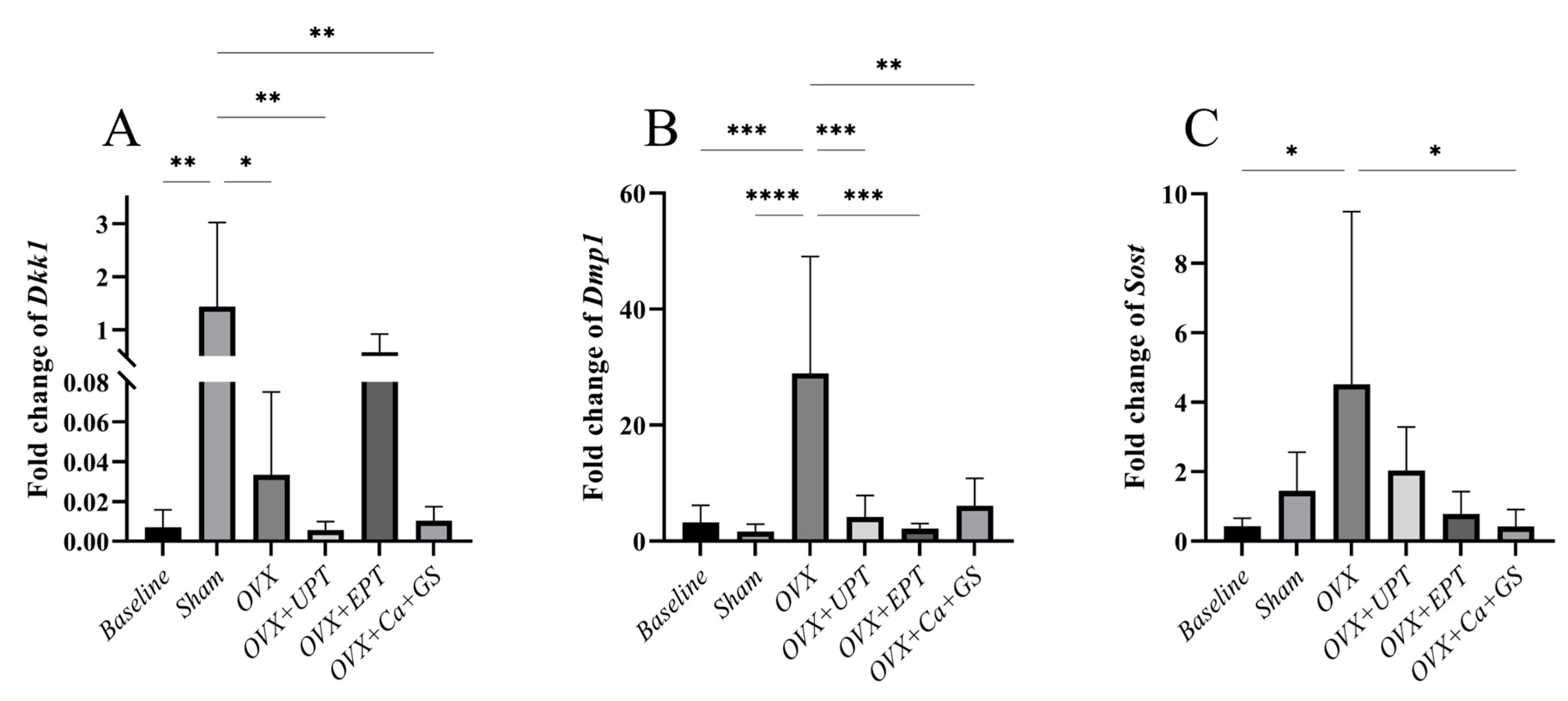 Biomedicines 13 01220 g003