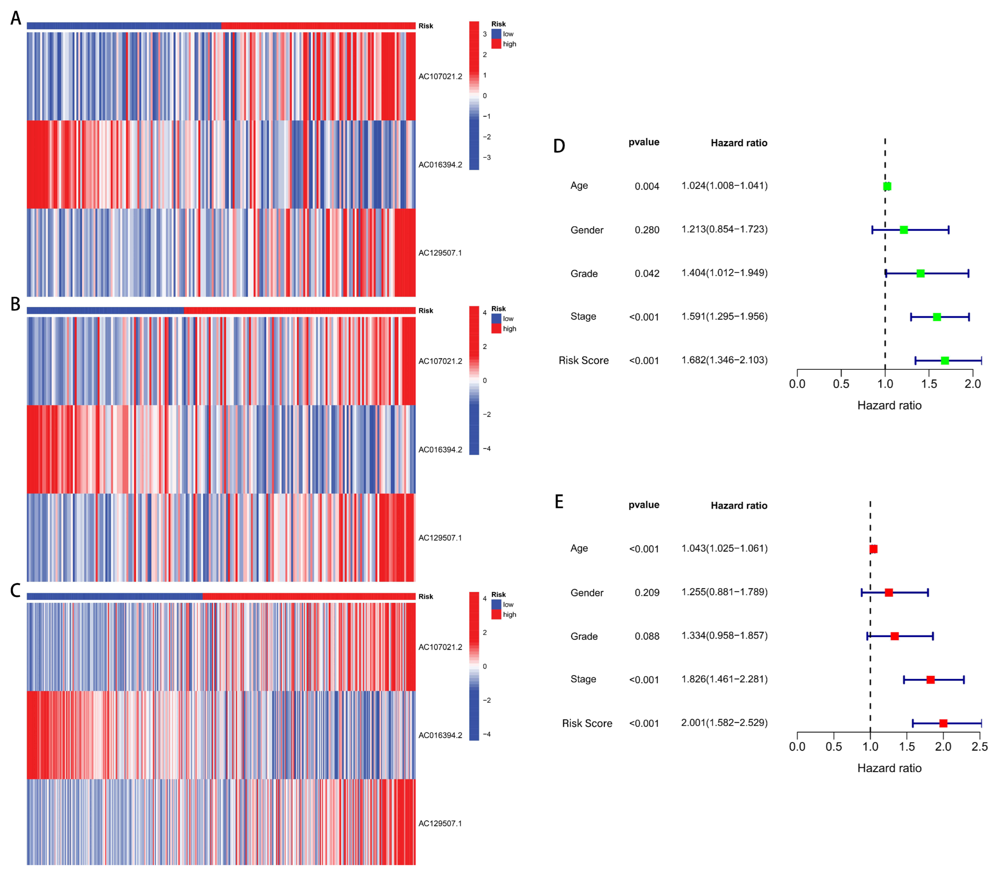 Biomedicines 13 01224 g004