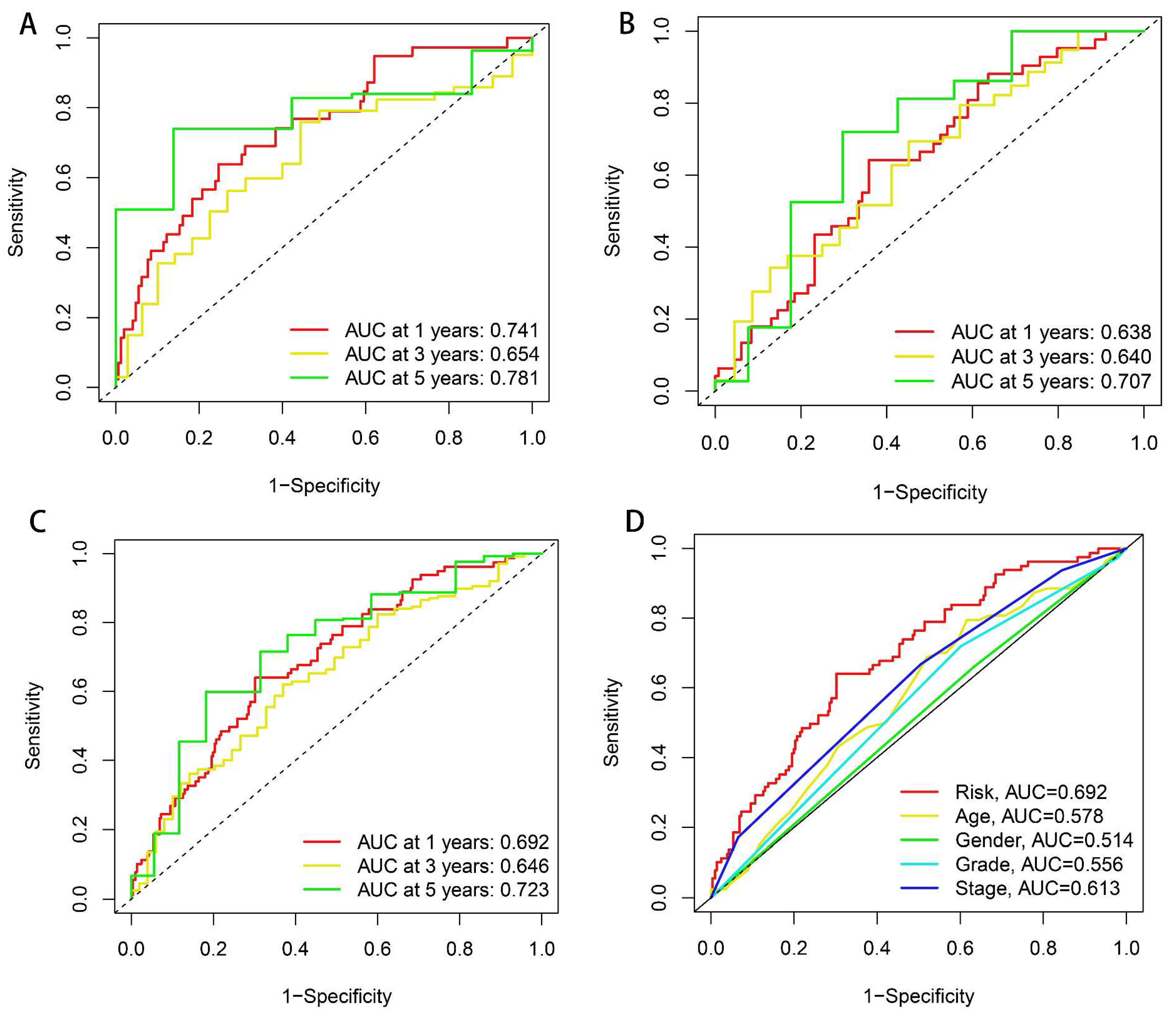 Biomedicines 13 01224 g005