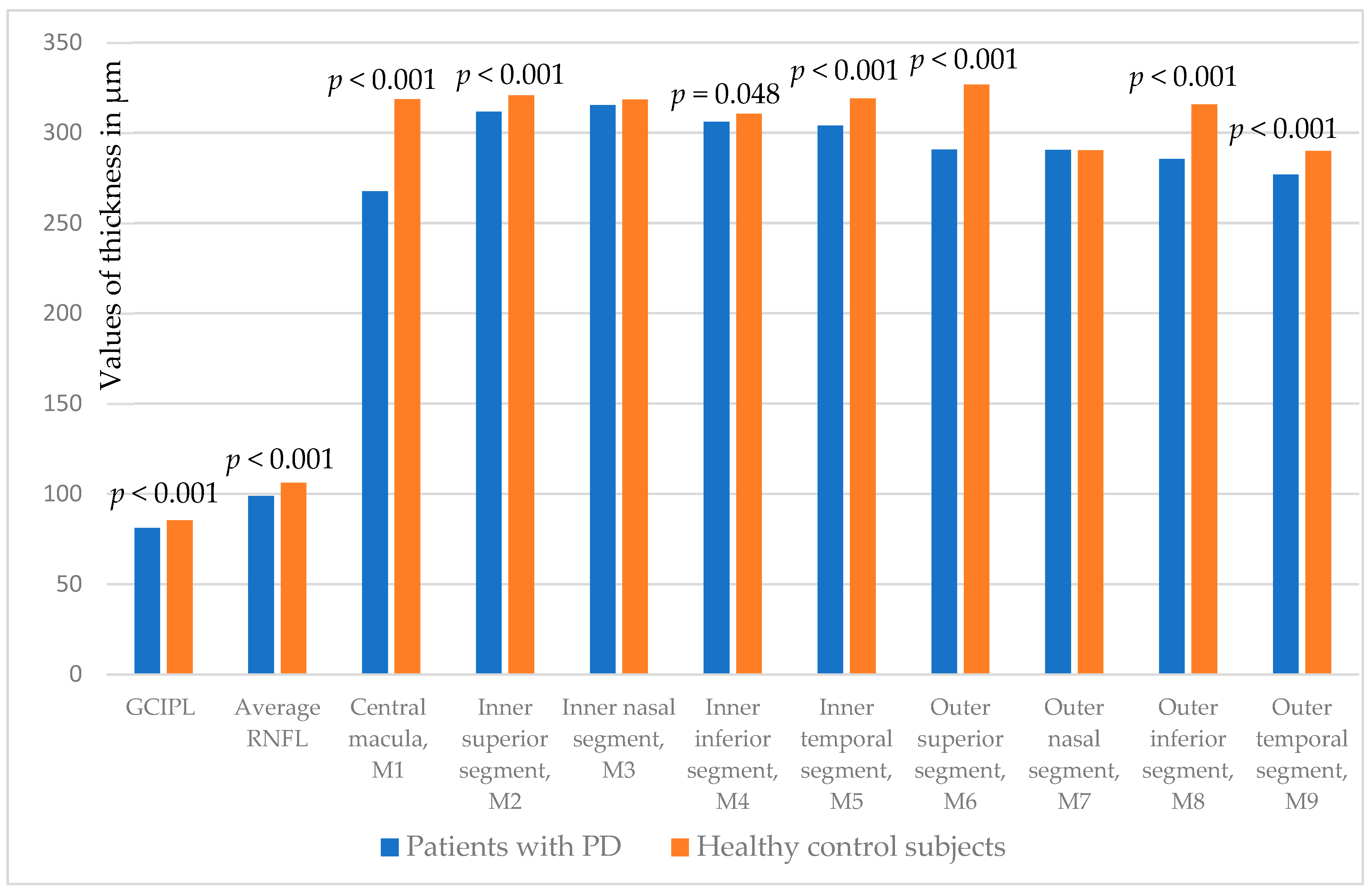 Biomedicines 13 01227 g001