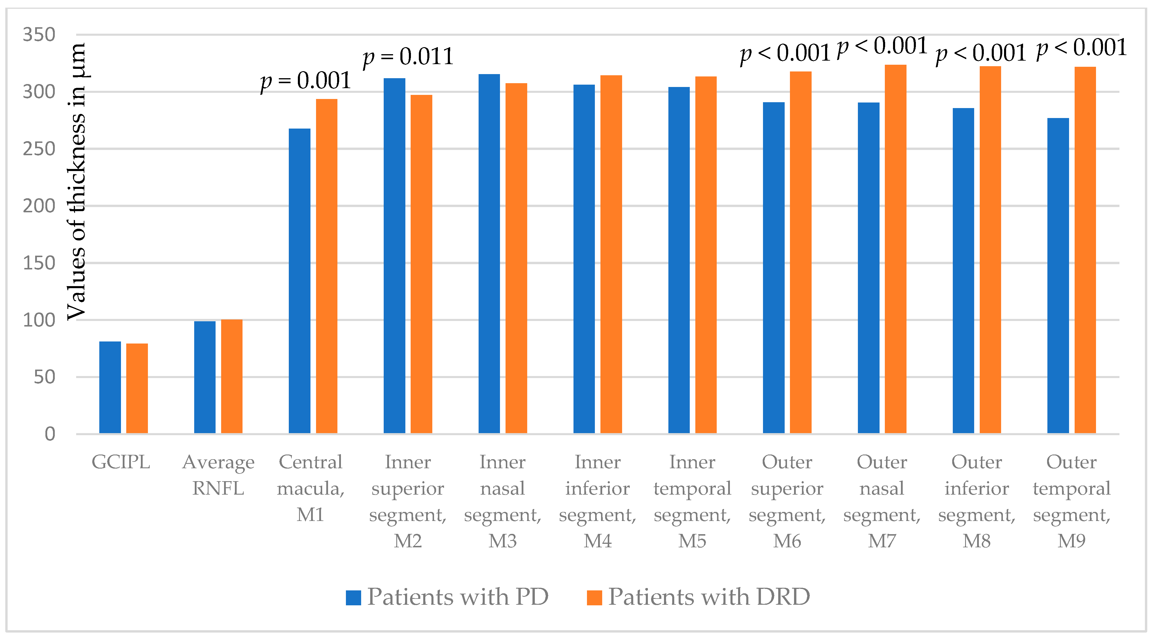 Biomedicines 13 01227 g003
