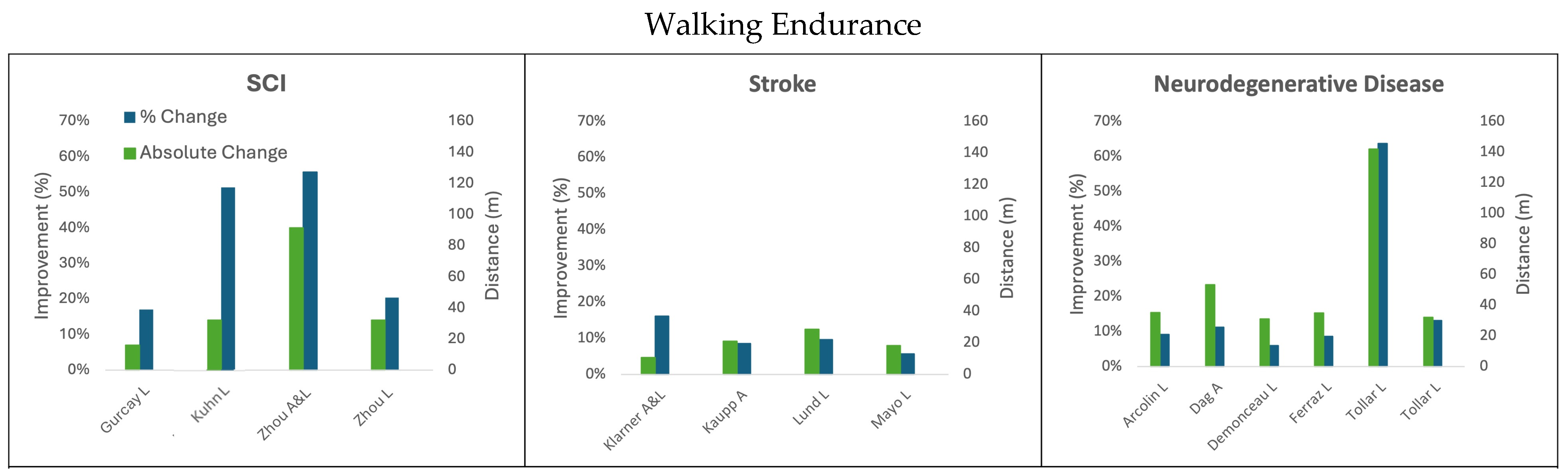 Biomedicines 13 01228 g002