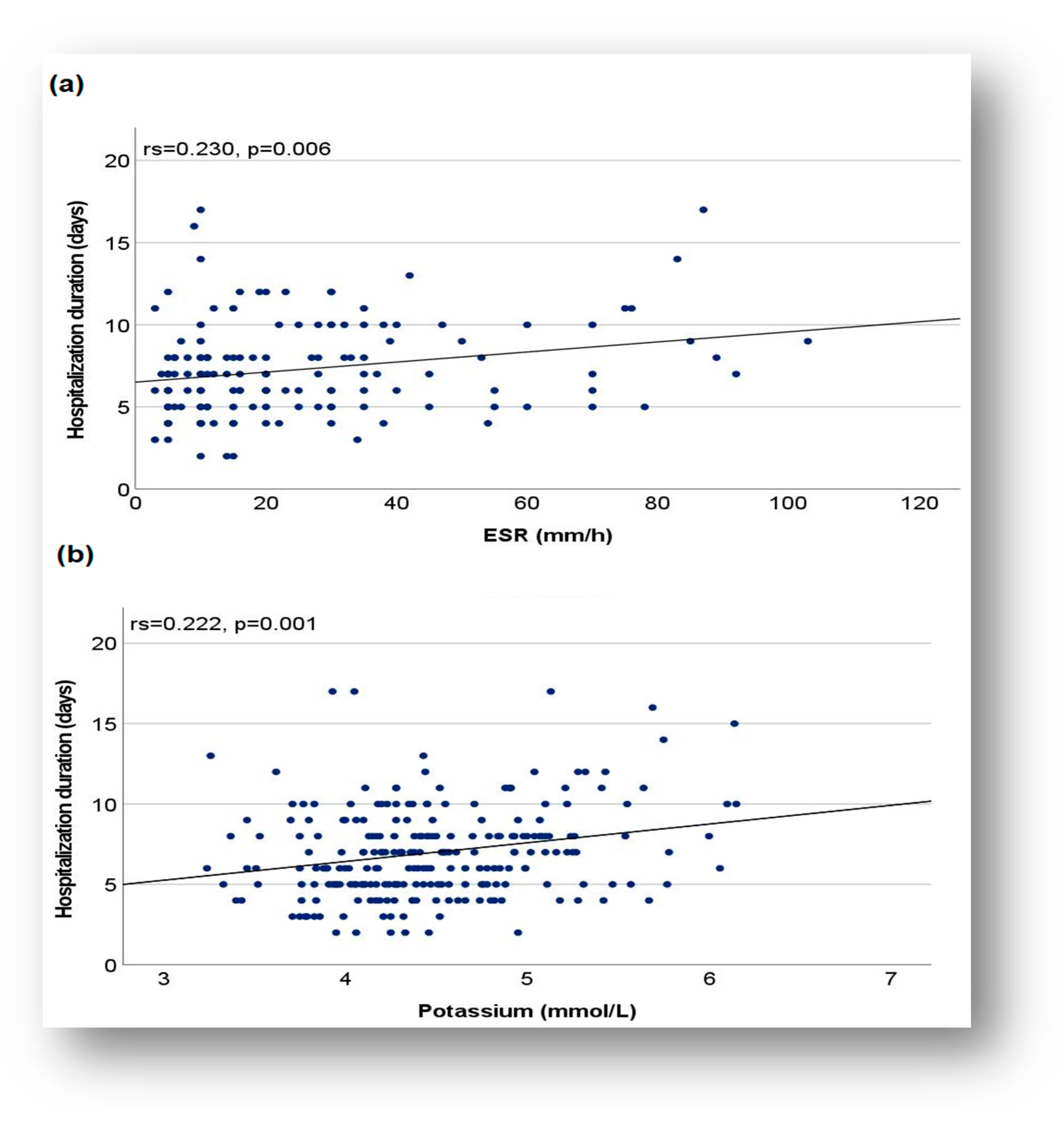 Biomedicines 13 01233 g005