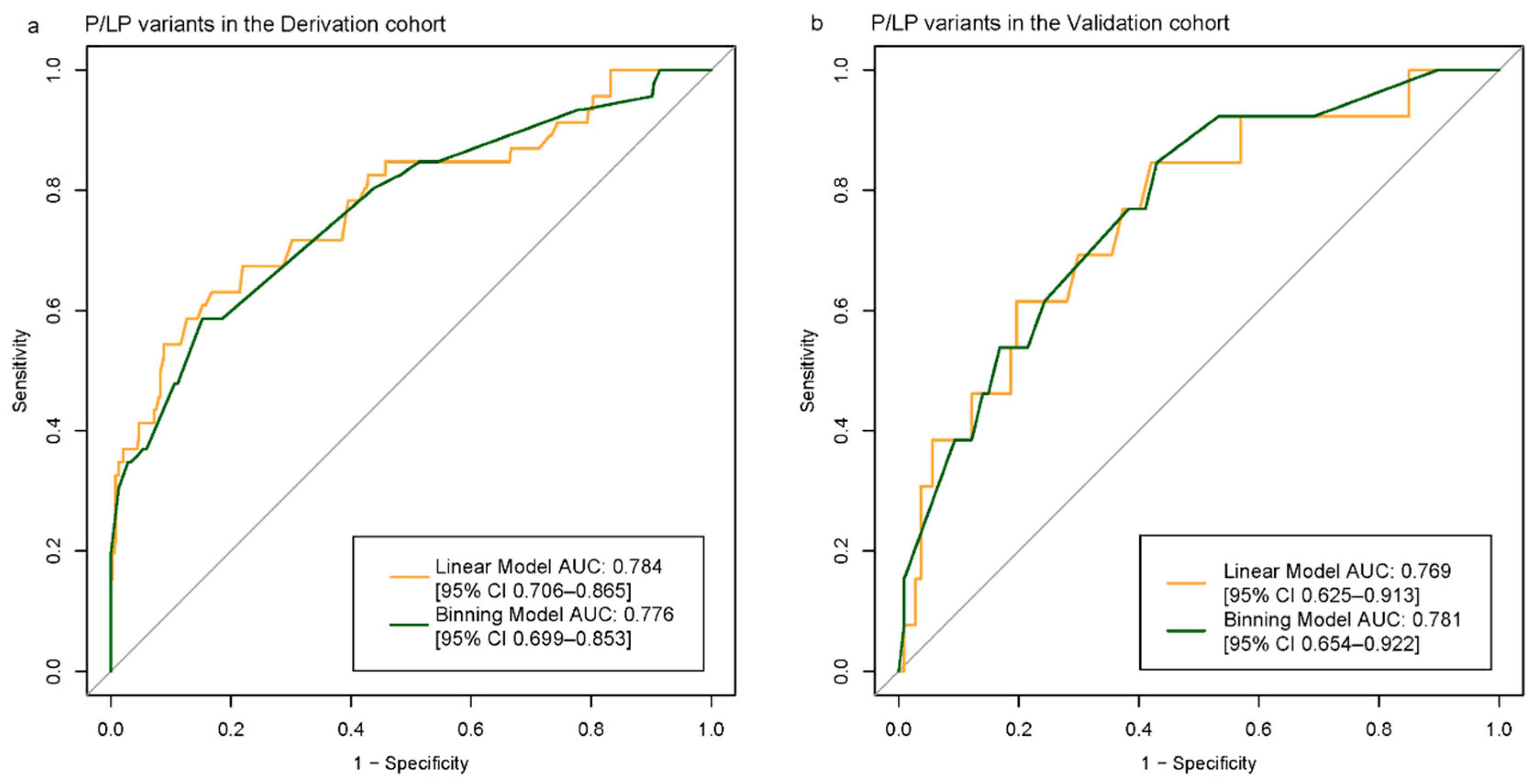 Biomedicines 13 01235 g003