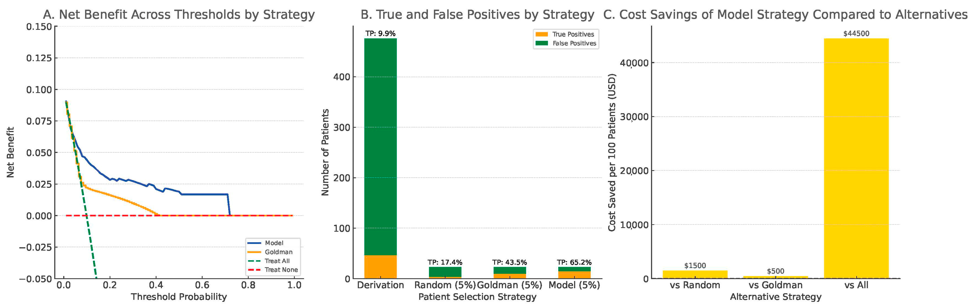 Biomedicines 13 01235 g005
