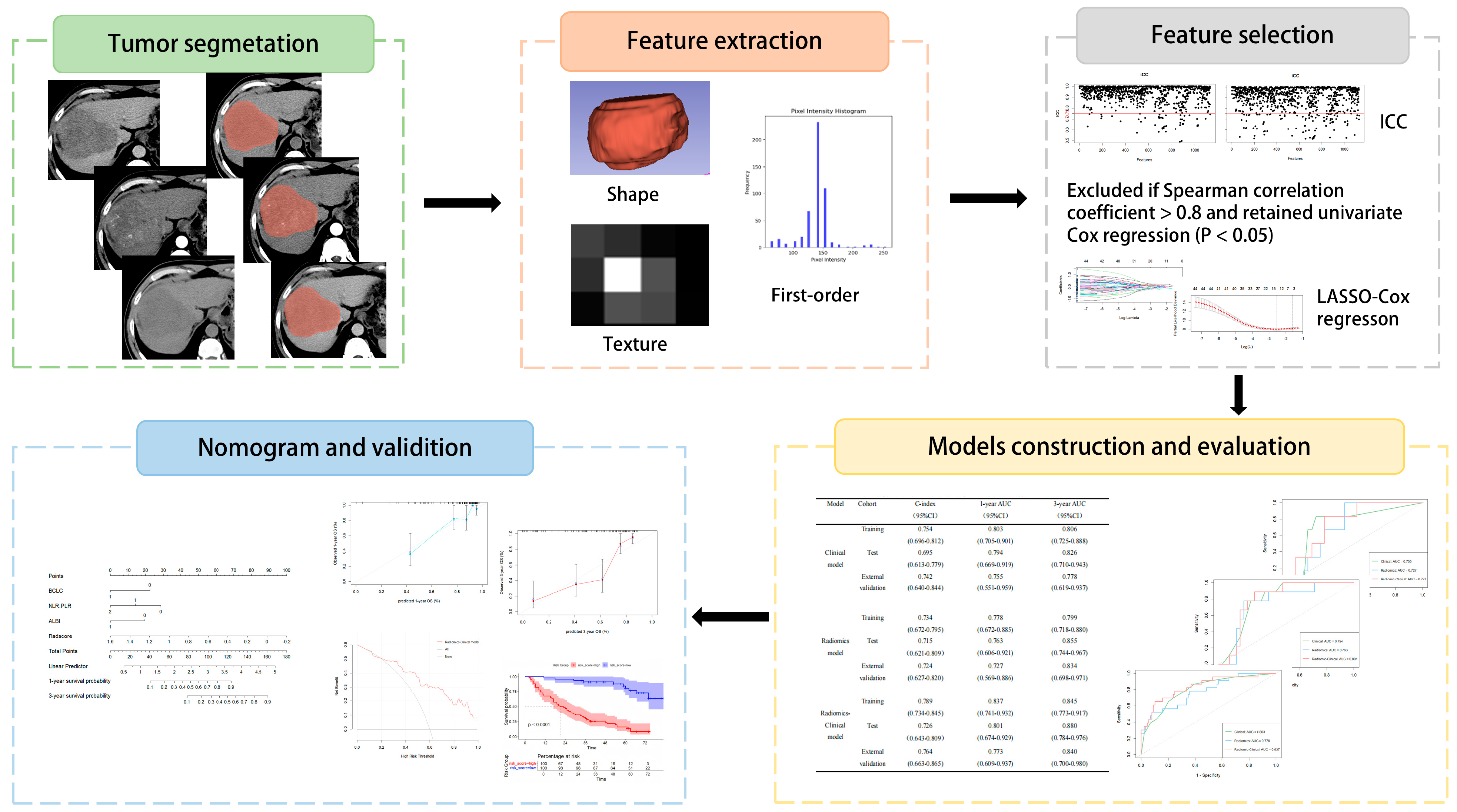 Biomedicines 13 01237 g002