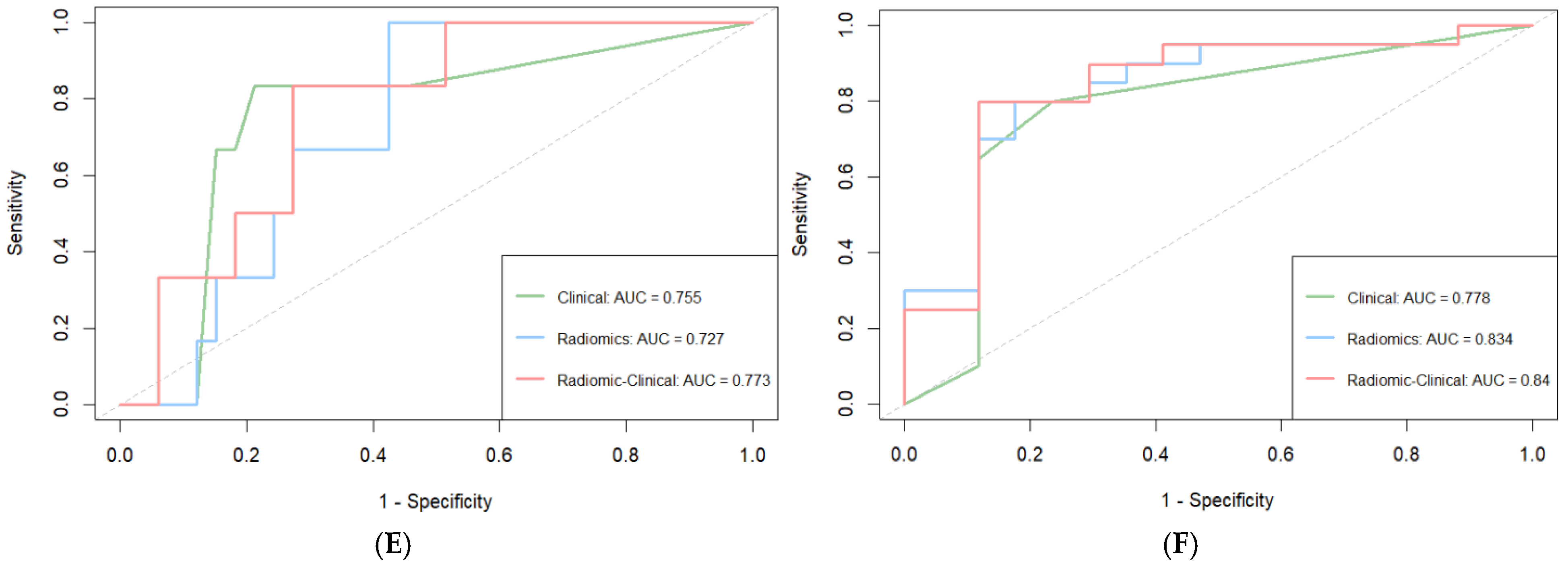 Biomedicines 13 01237 g003b