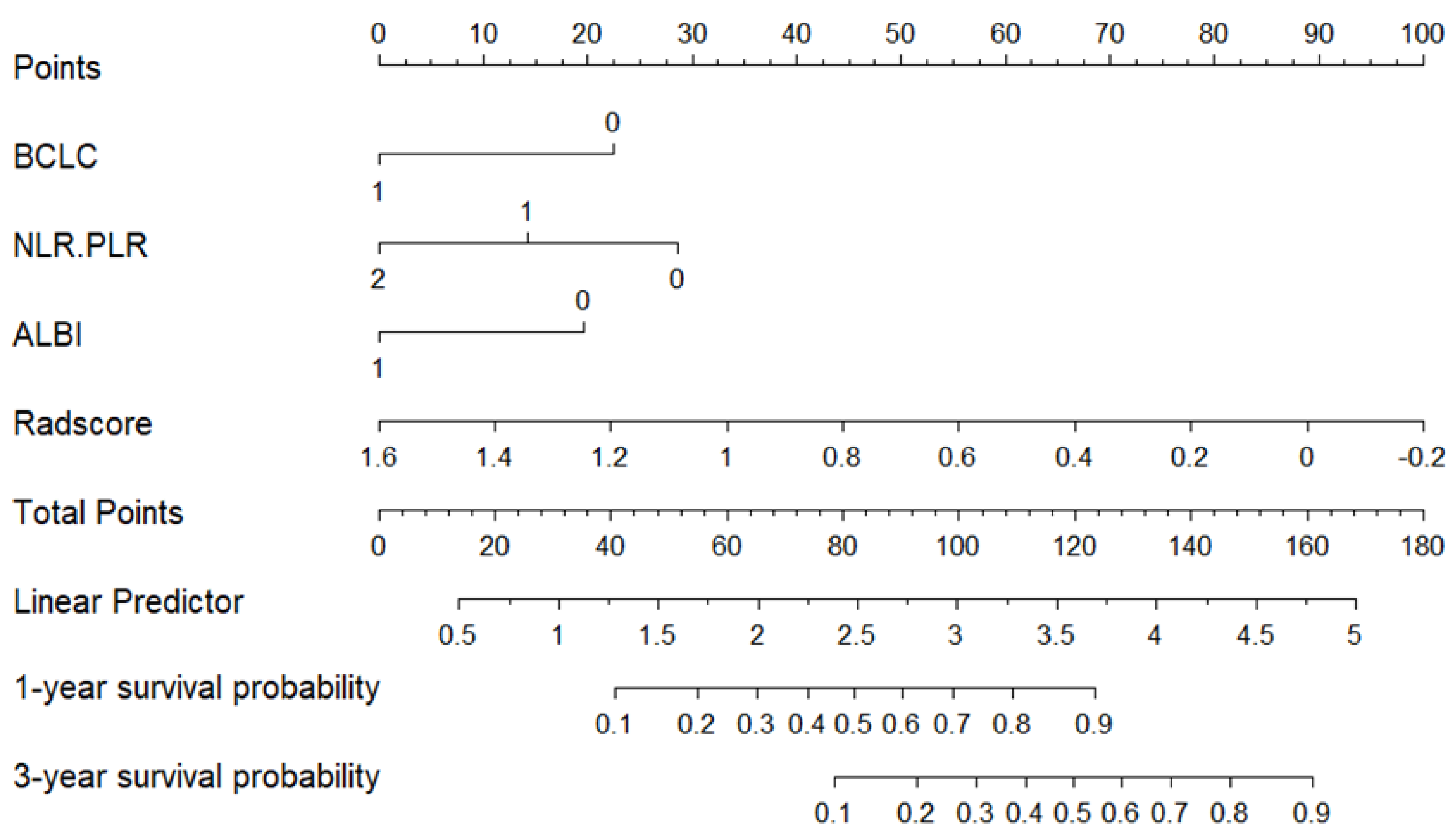 Biomedicines 13 01237 g004