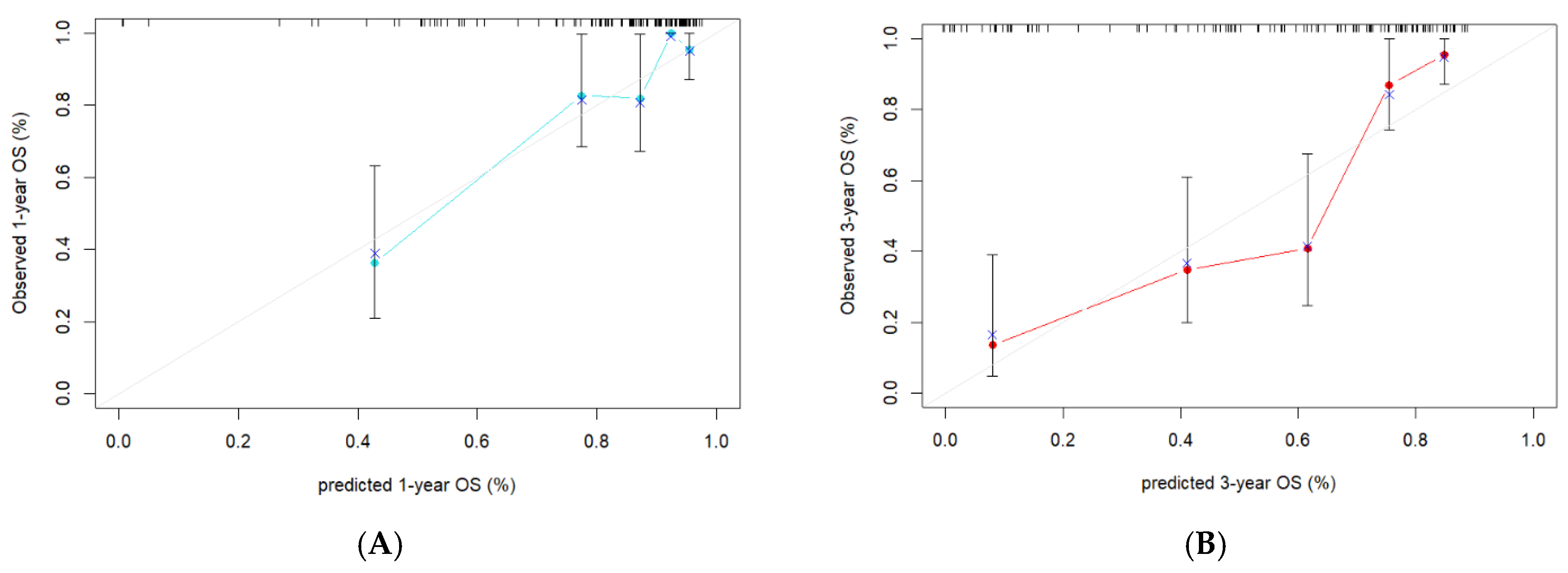 Biomedicines 13 01237 g006a