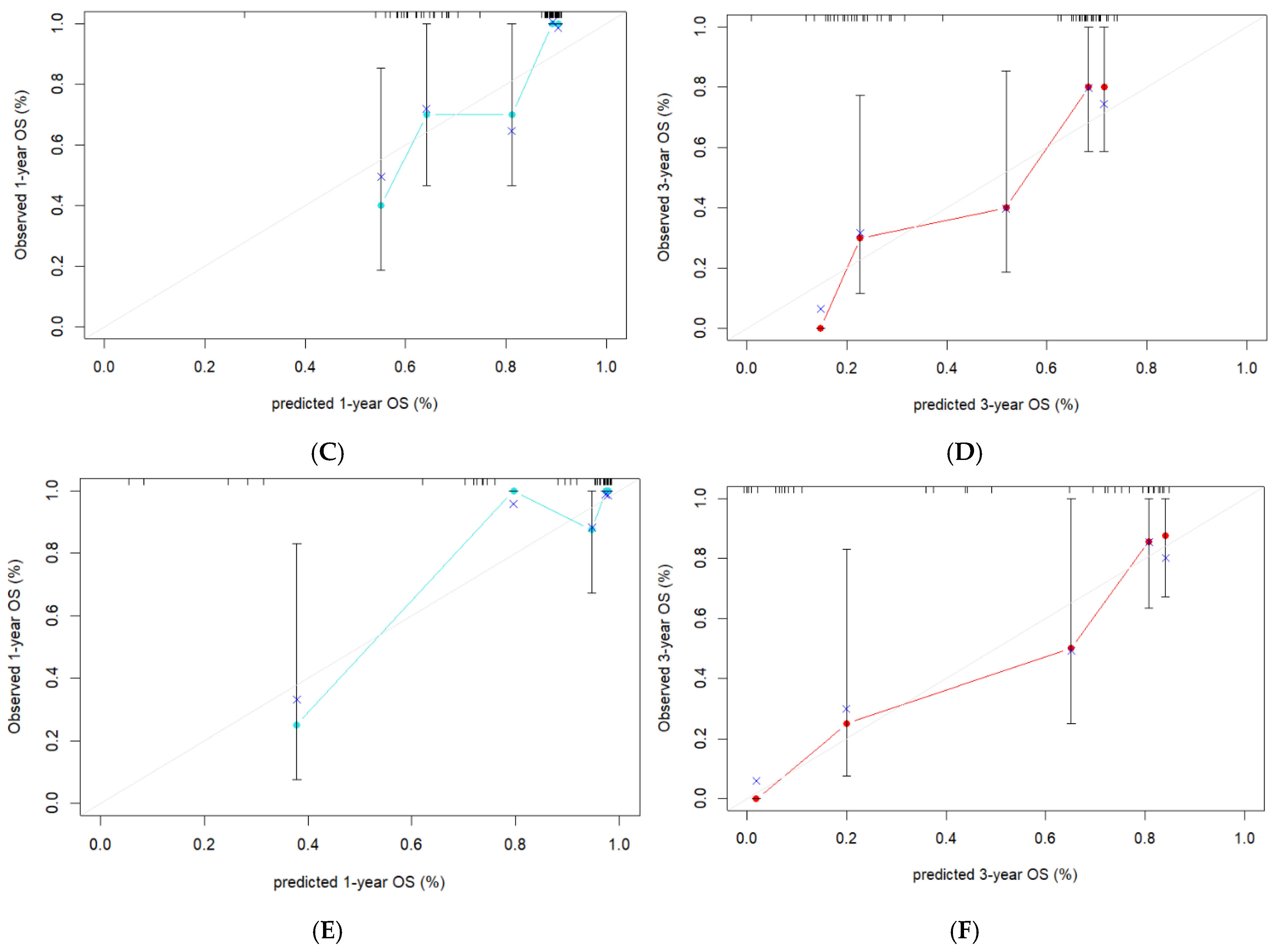 Biomedicines 13 01237 g006b