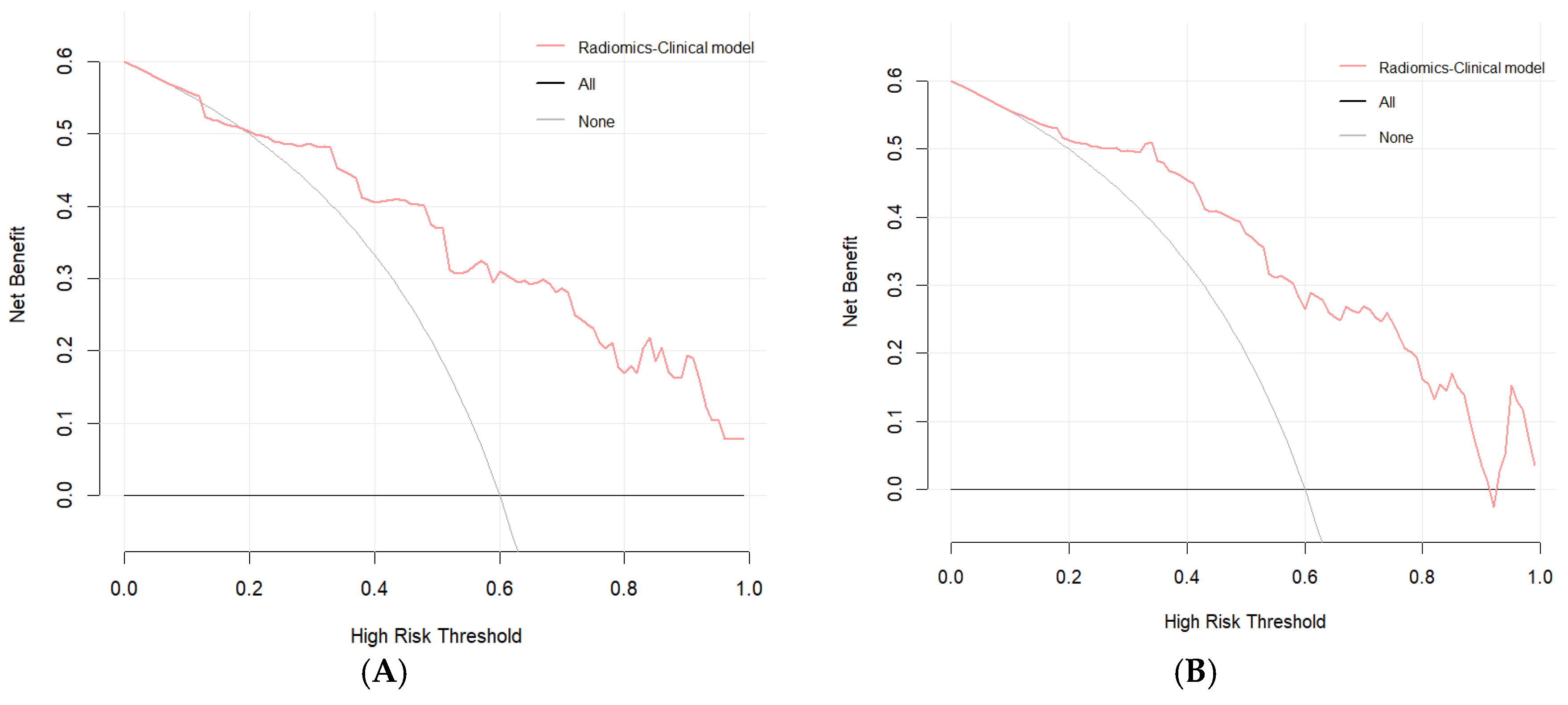 Biomedicines 13 01237 g007a