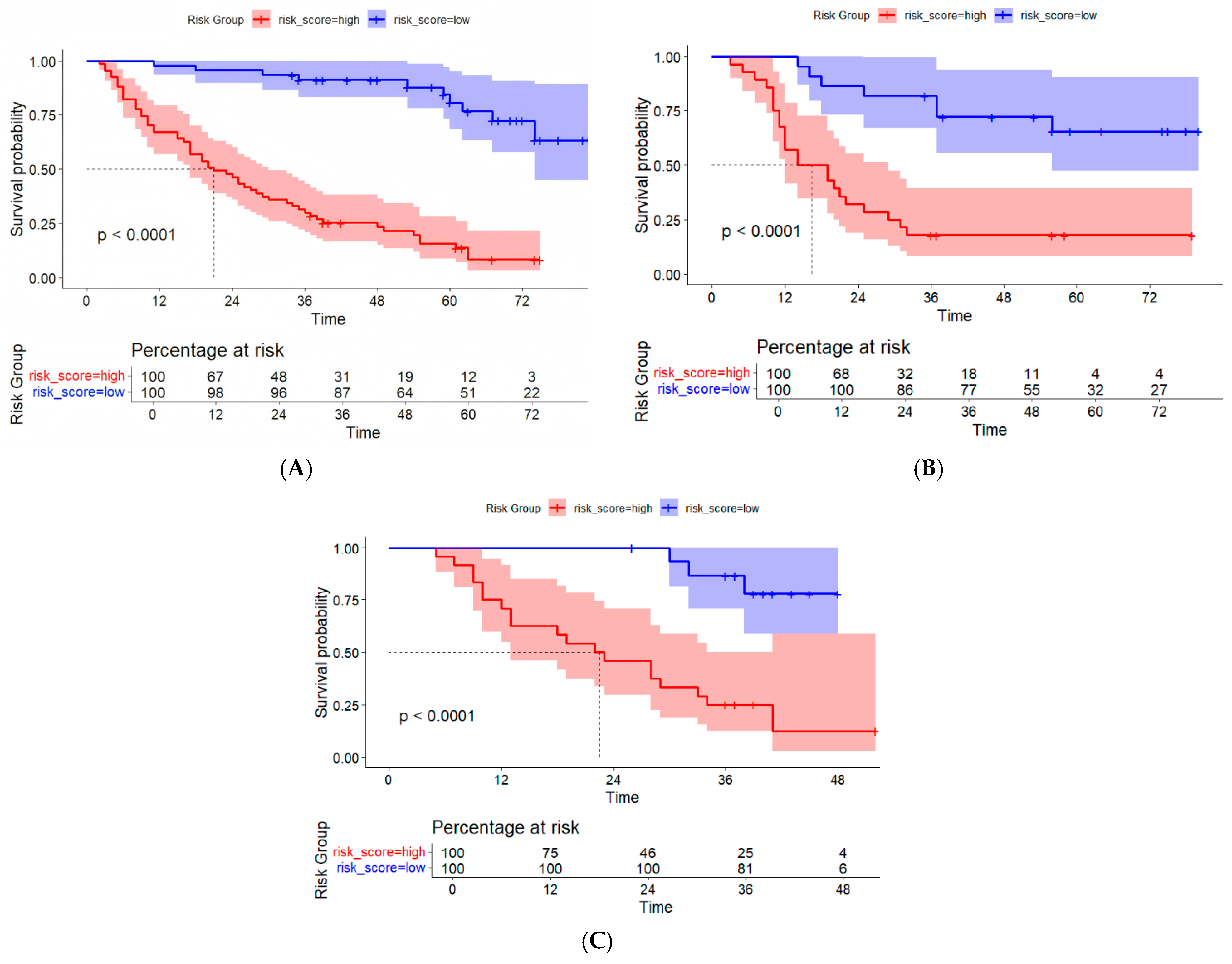 Biomedicines 13 01237 g008