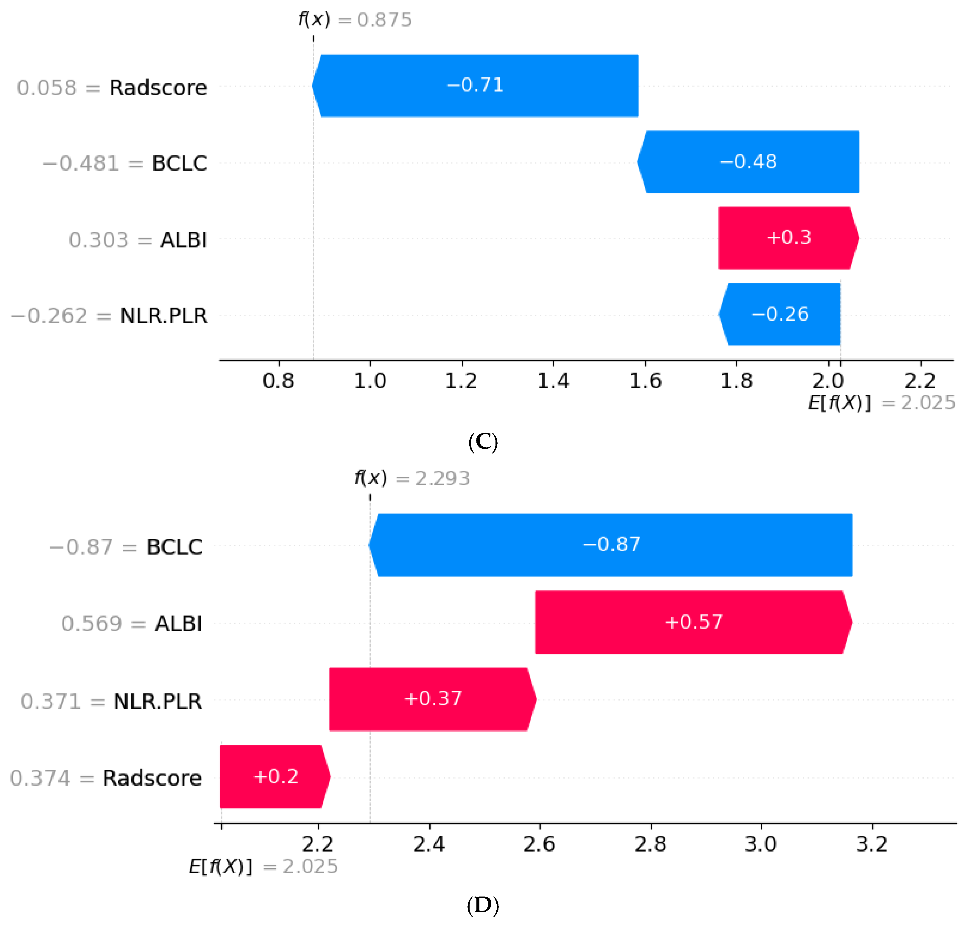Biomedicines 13 01237 g009b