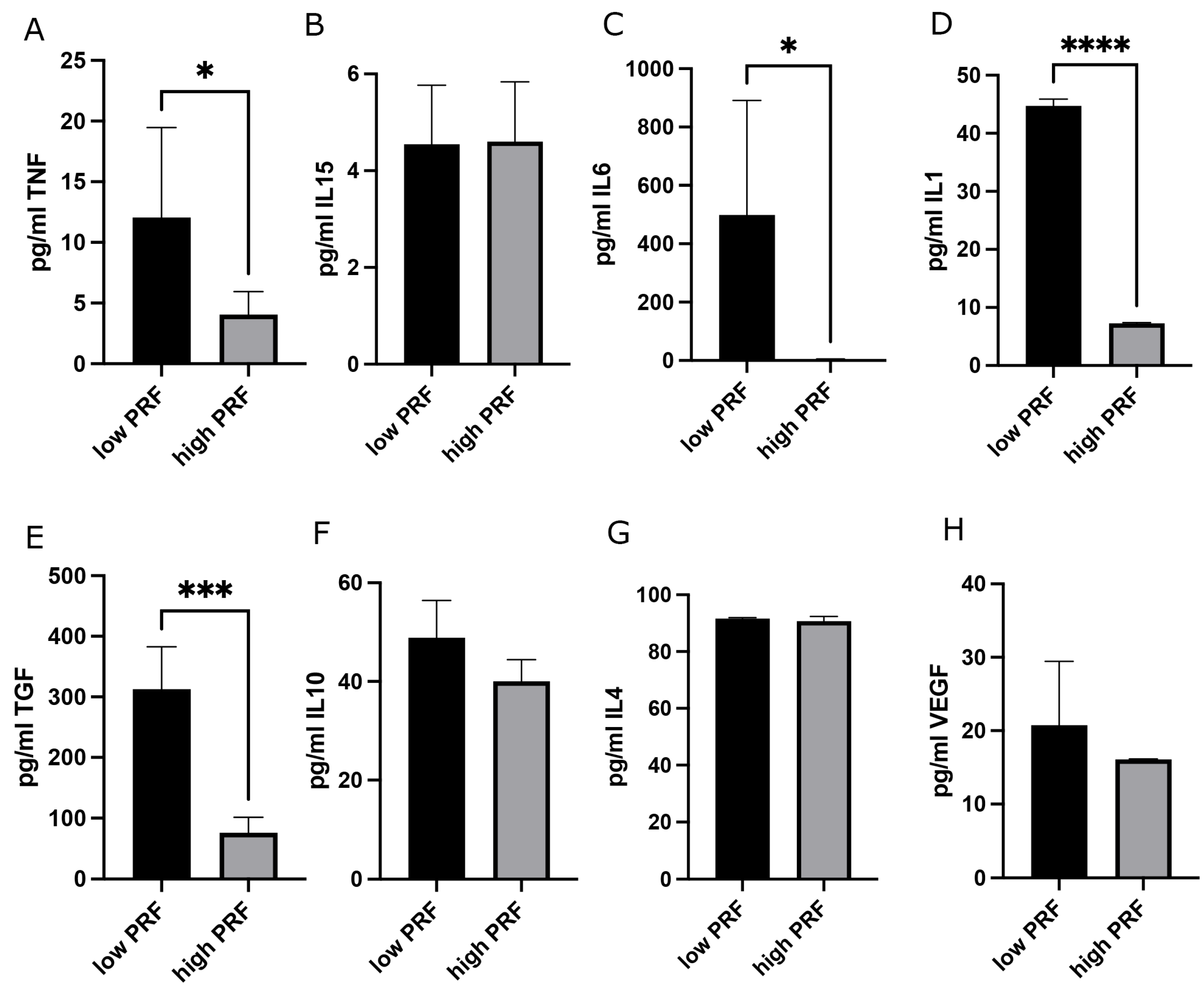 Biomedicines 13 01239 g002