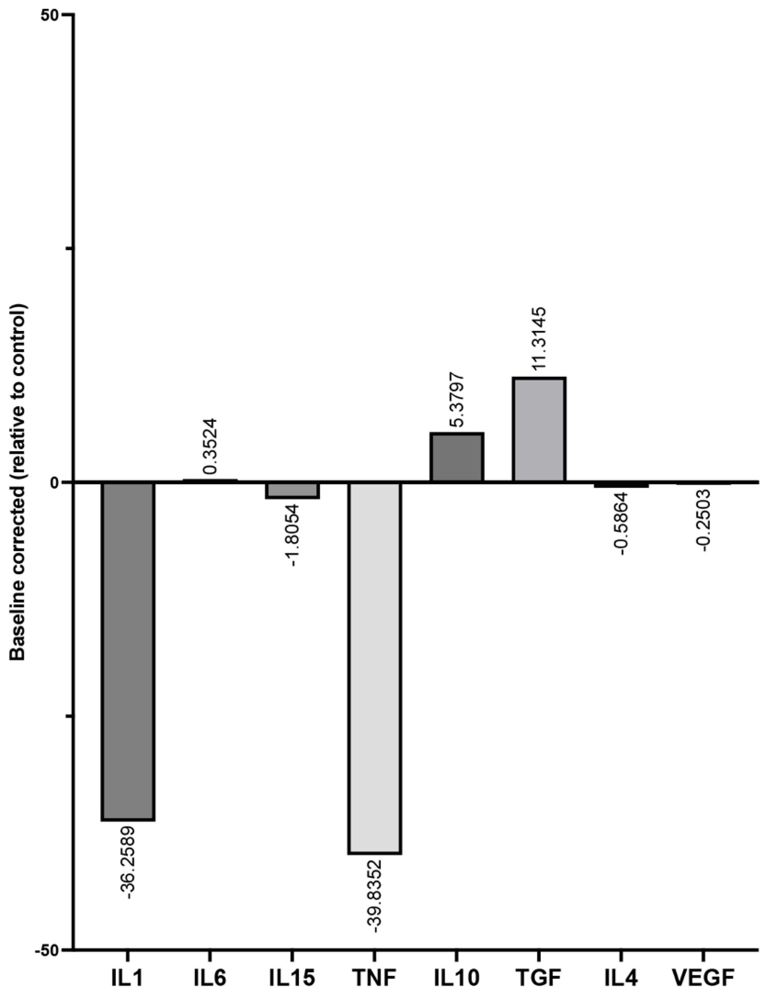 Biomedicines 13 01239 g004