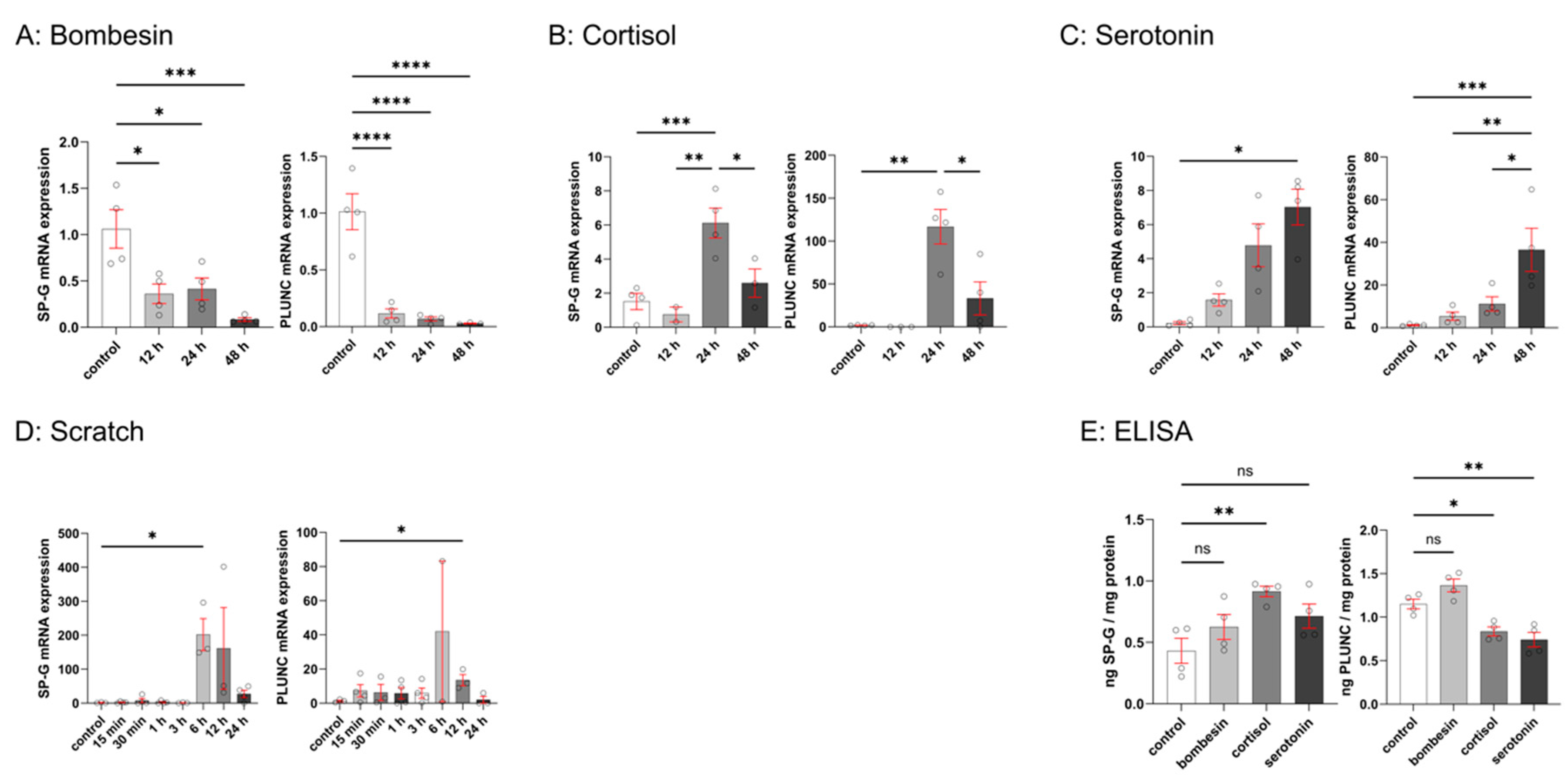 Biomedicines 13 01240 g005
