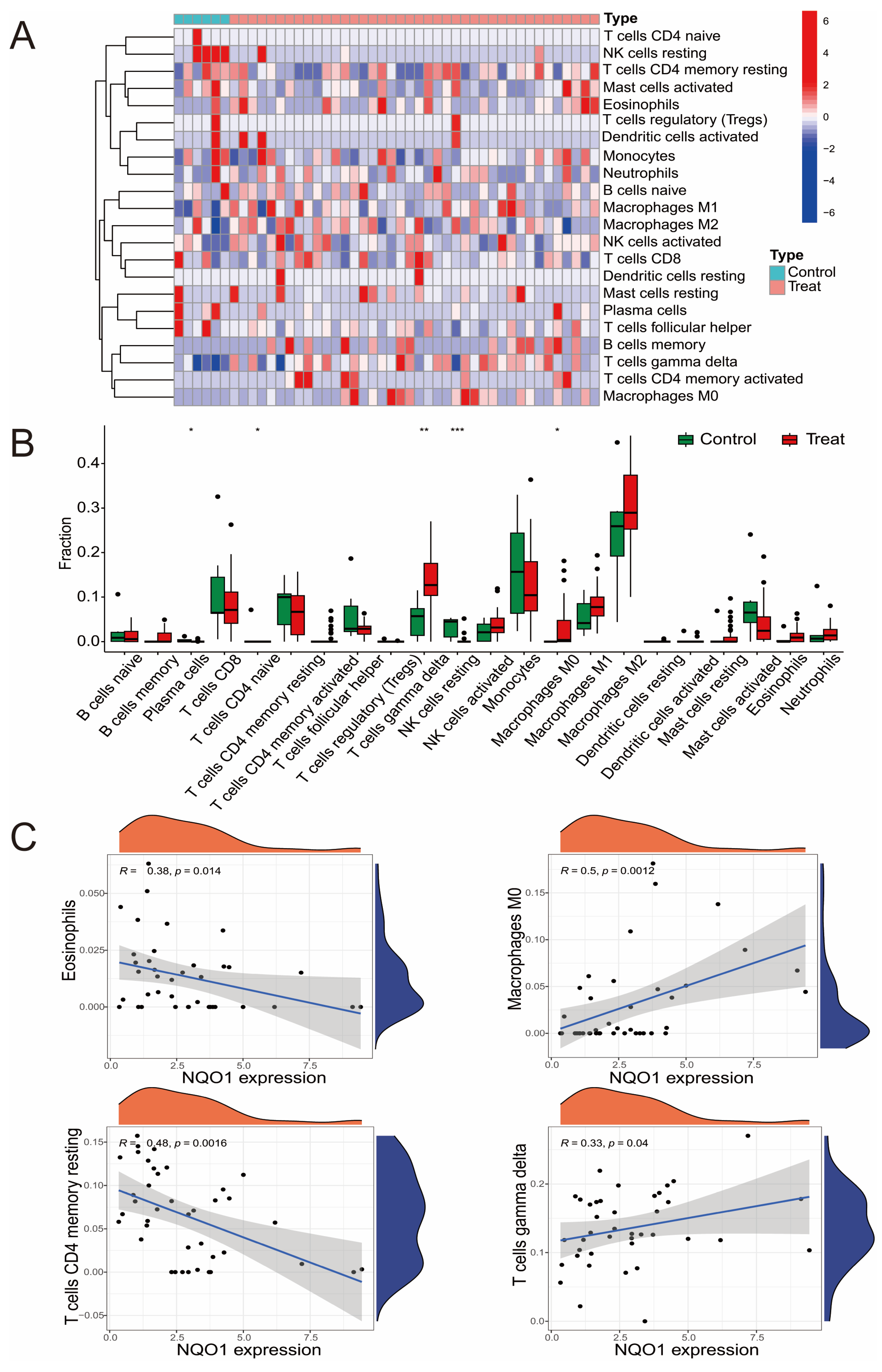 Biomedicines 13 01249 g003