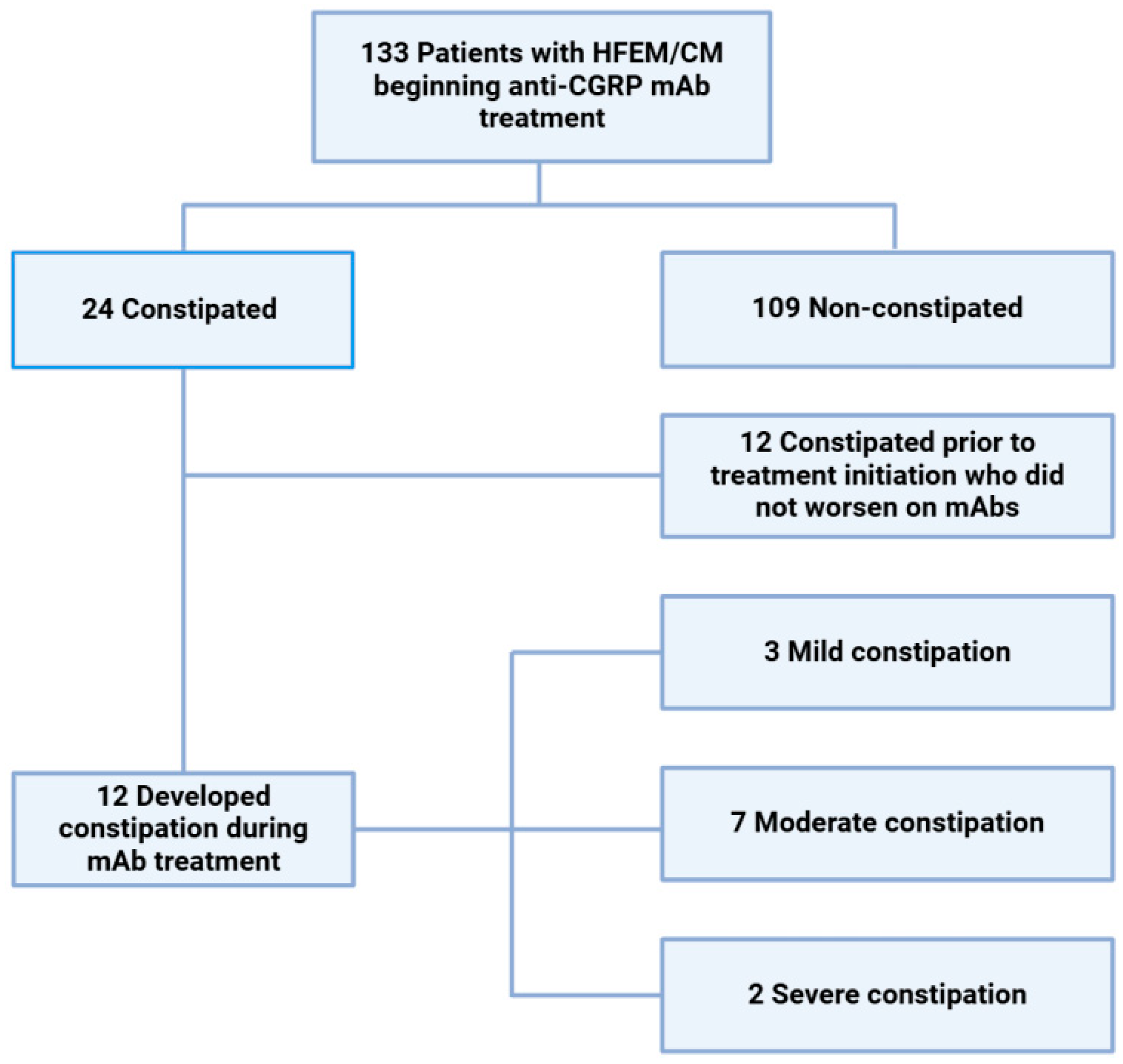 Biomedicines 13 01254 g002
