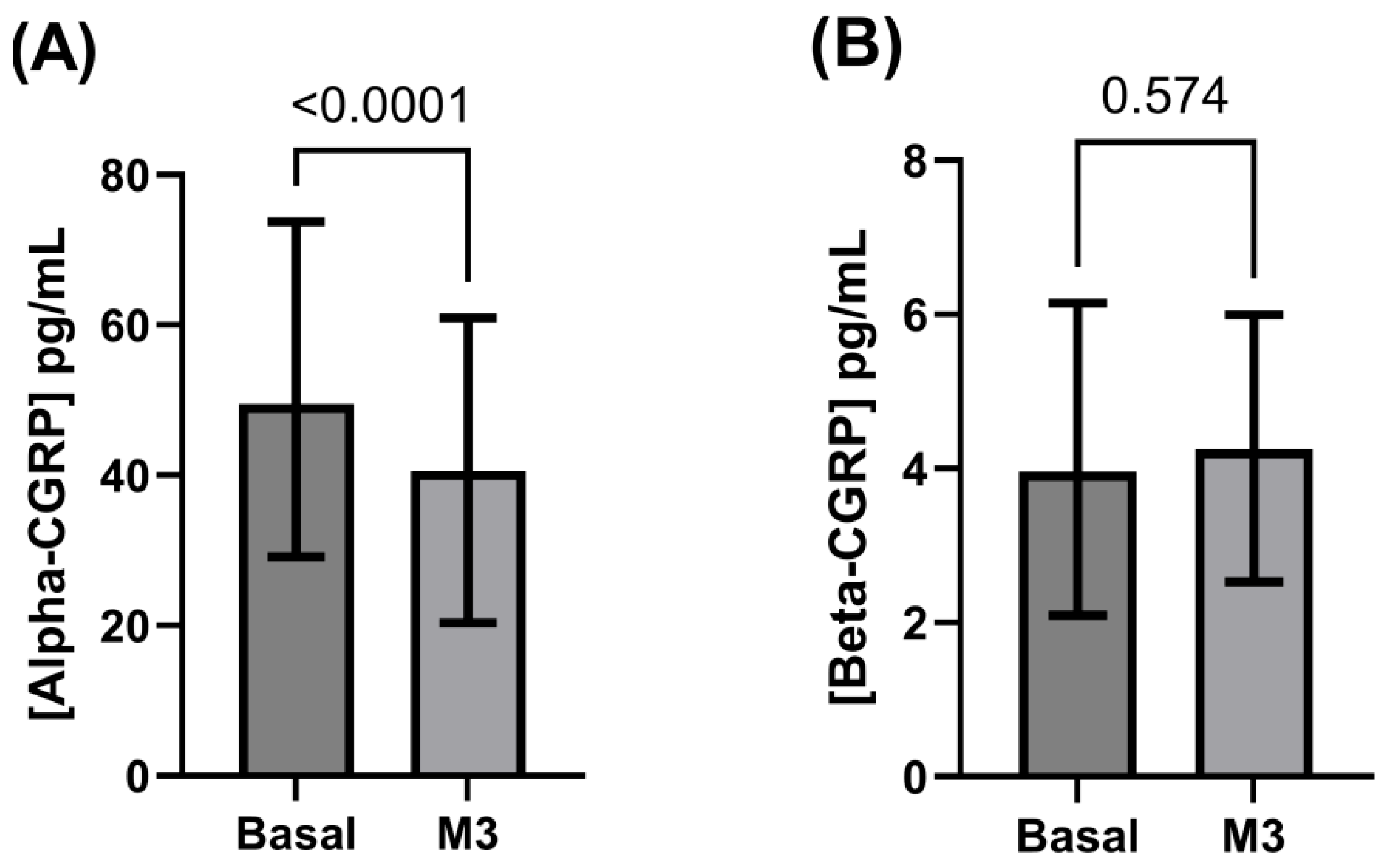 Biomedicines 13 01254 g003