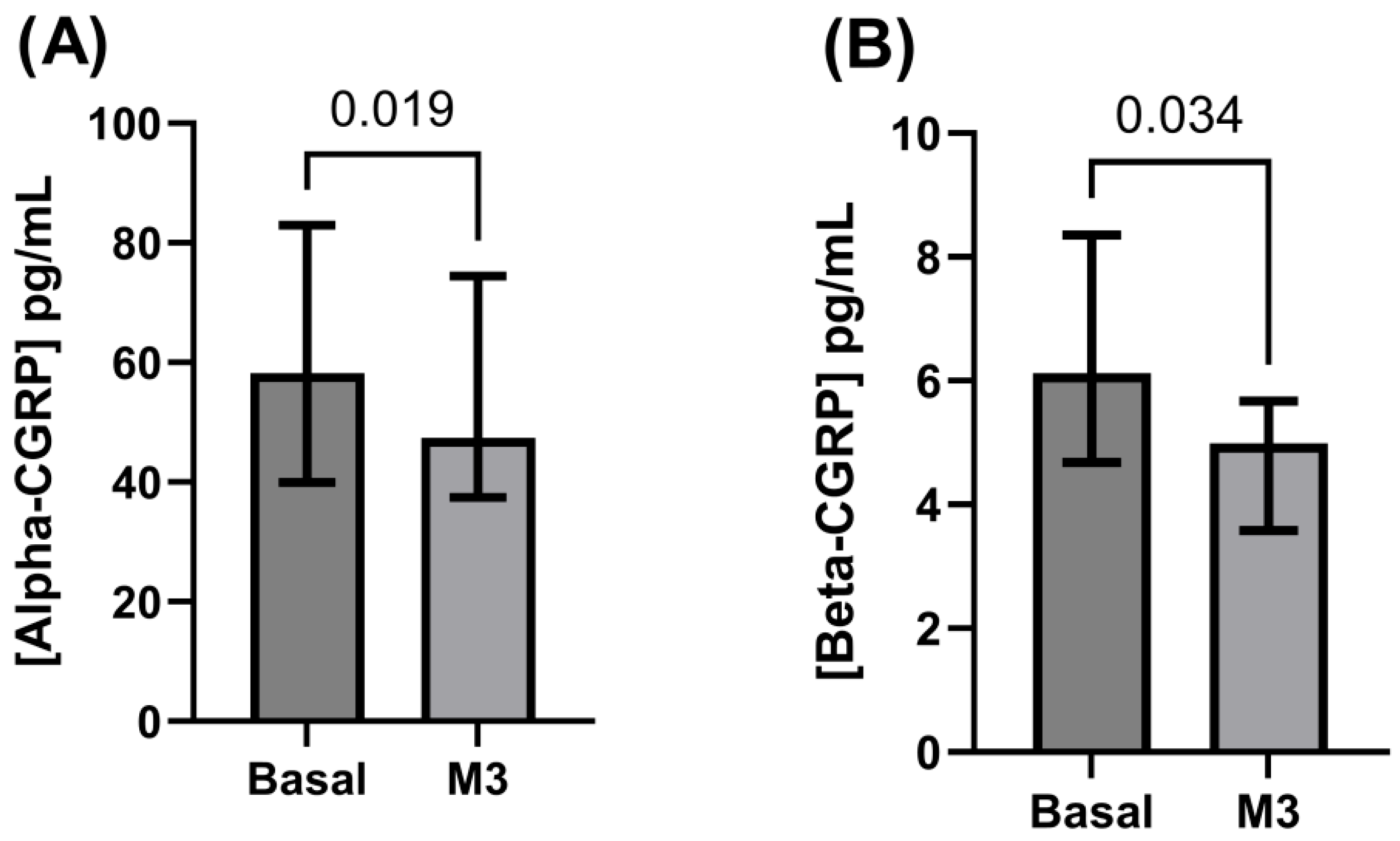 Biomedicines 13 01254 g004