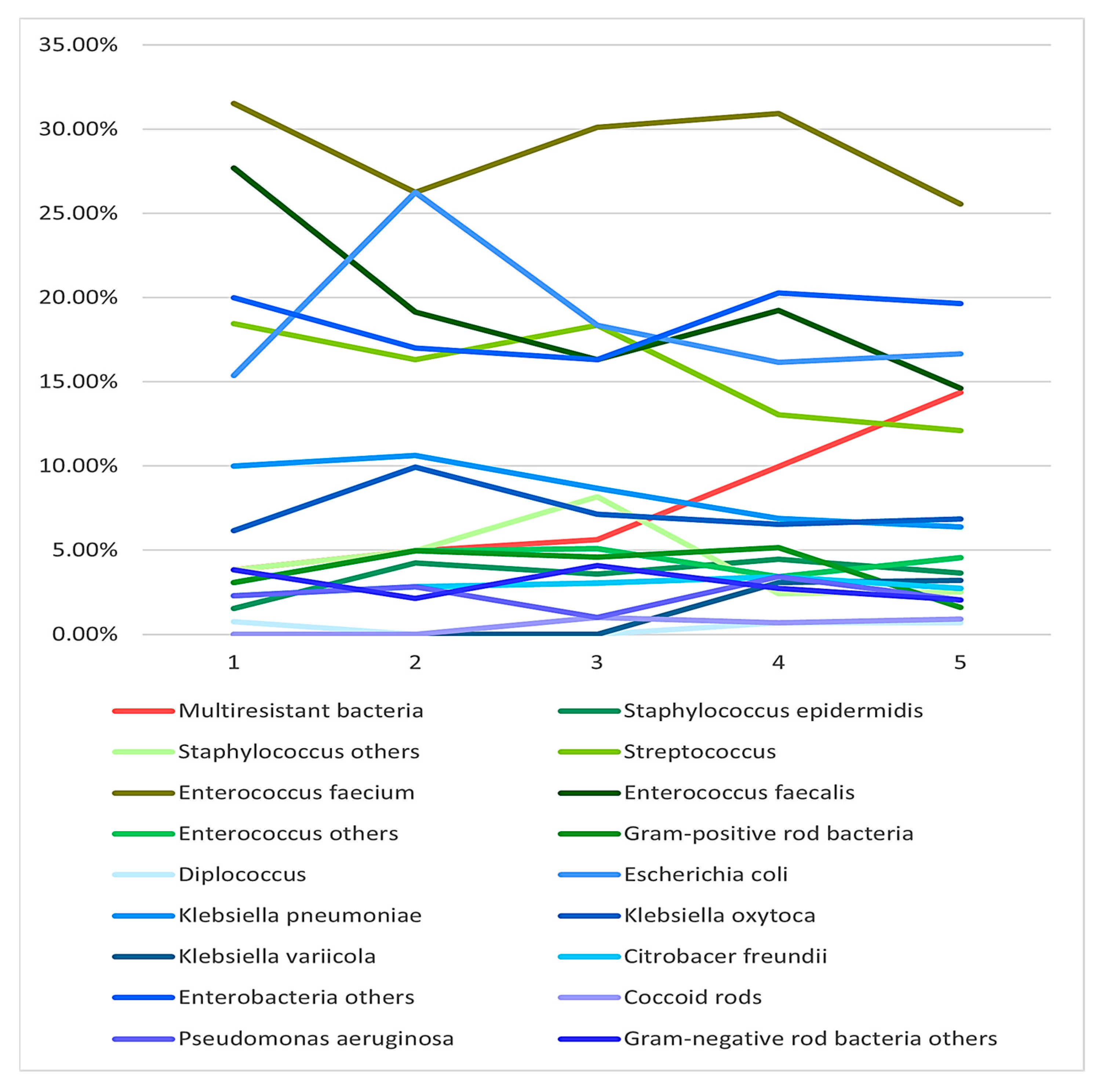 Biomedicines 13 01255 g003
