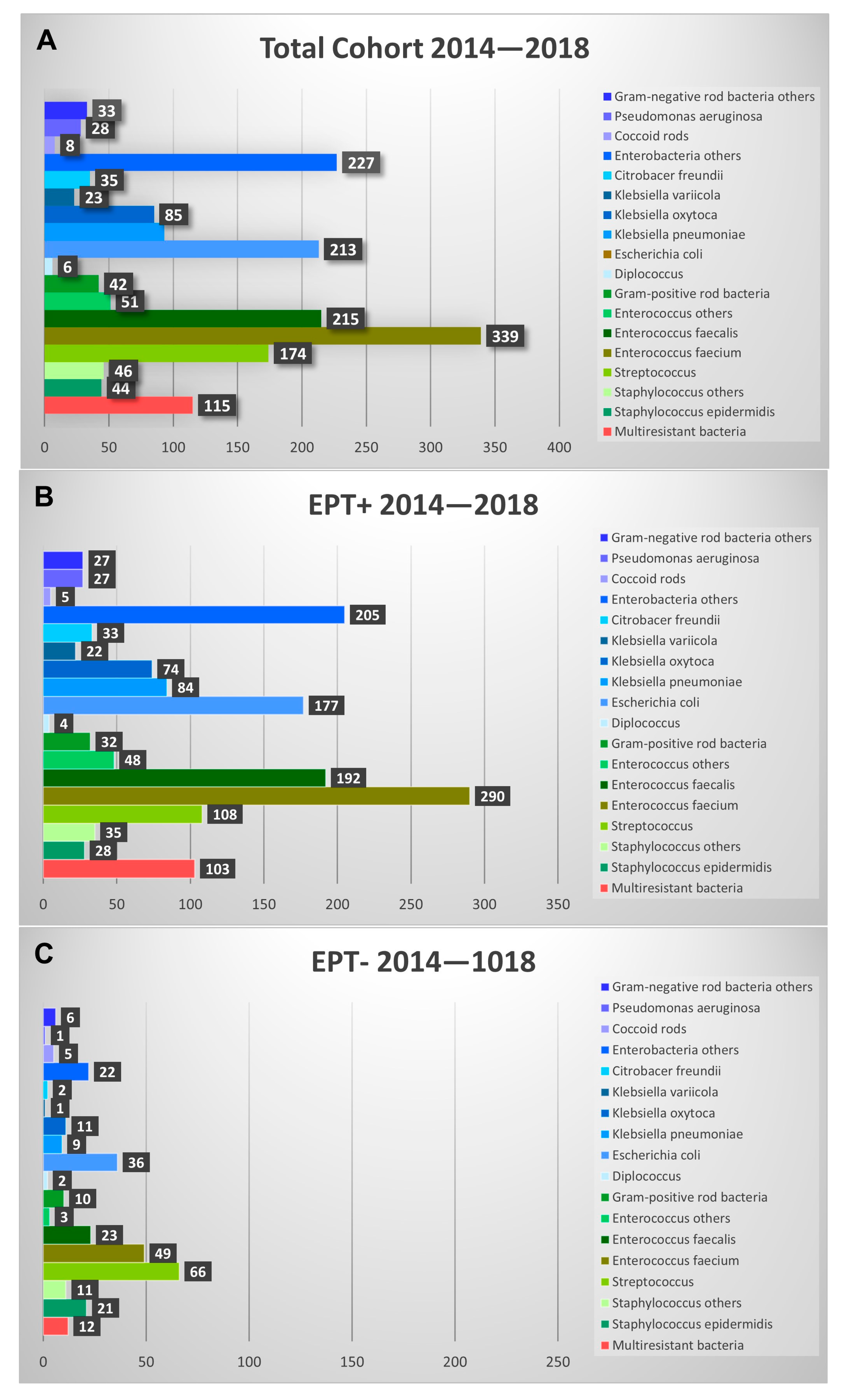 Biomedicines 13 01255 g004