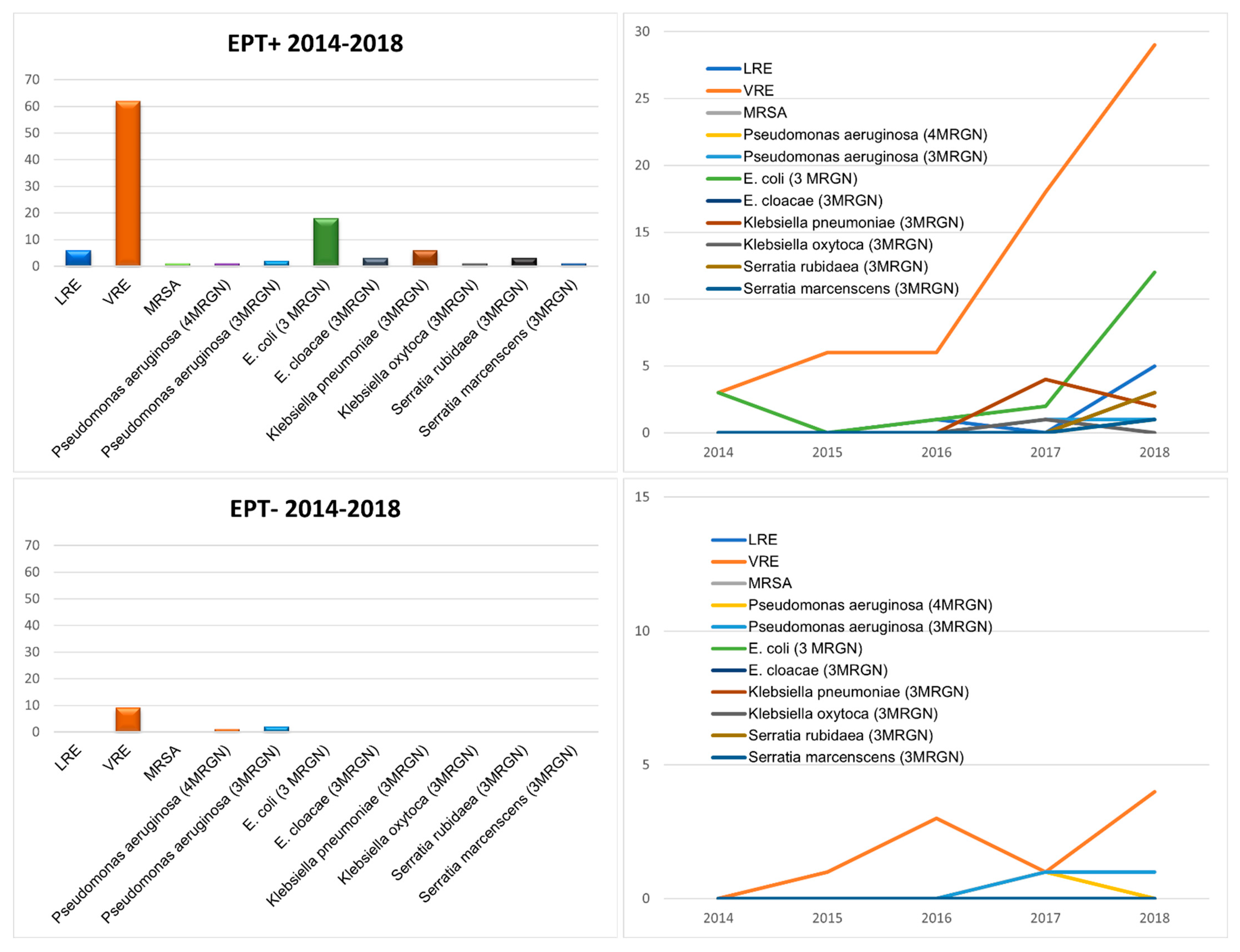 Biomedicines 13 01255 g005