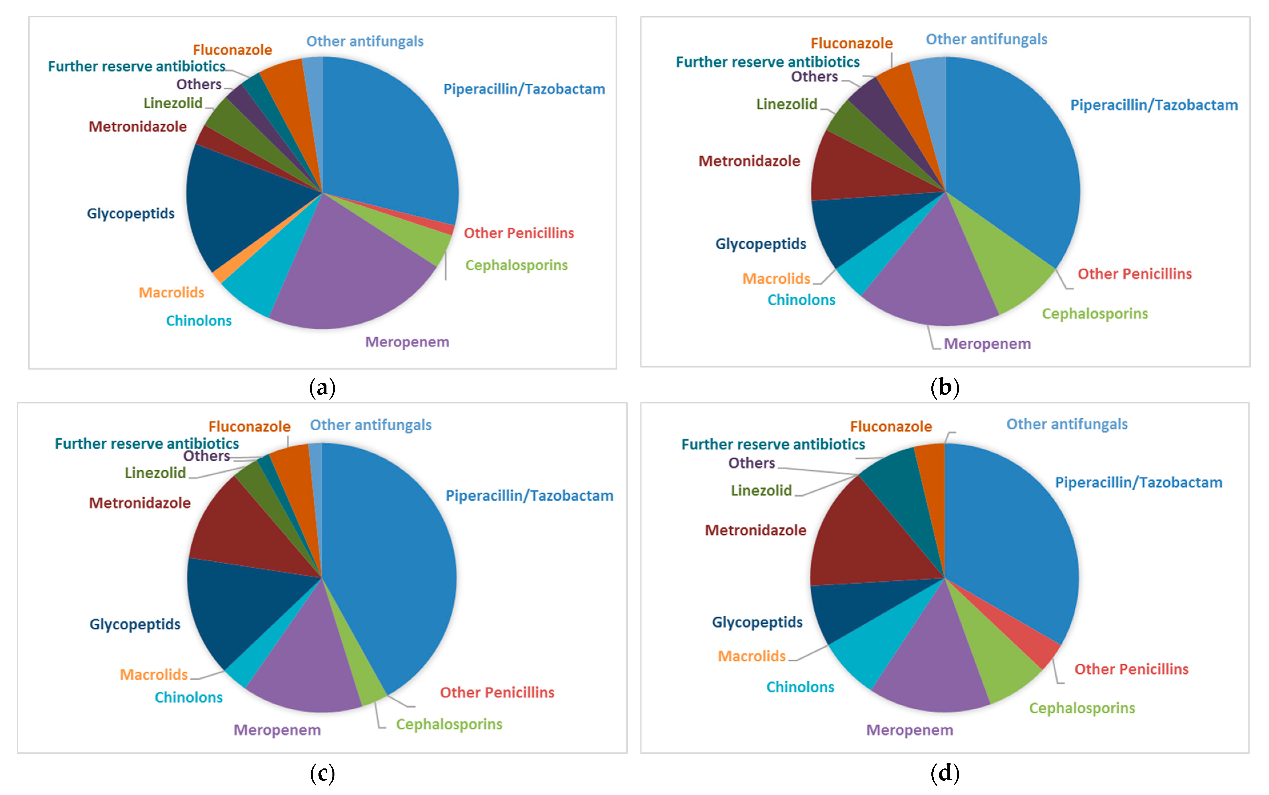 Biomedicines 13 01255 g007